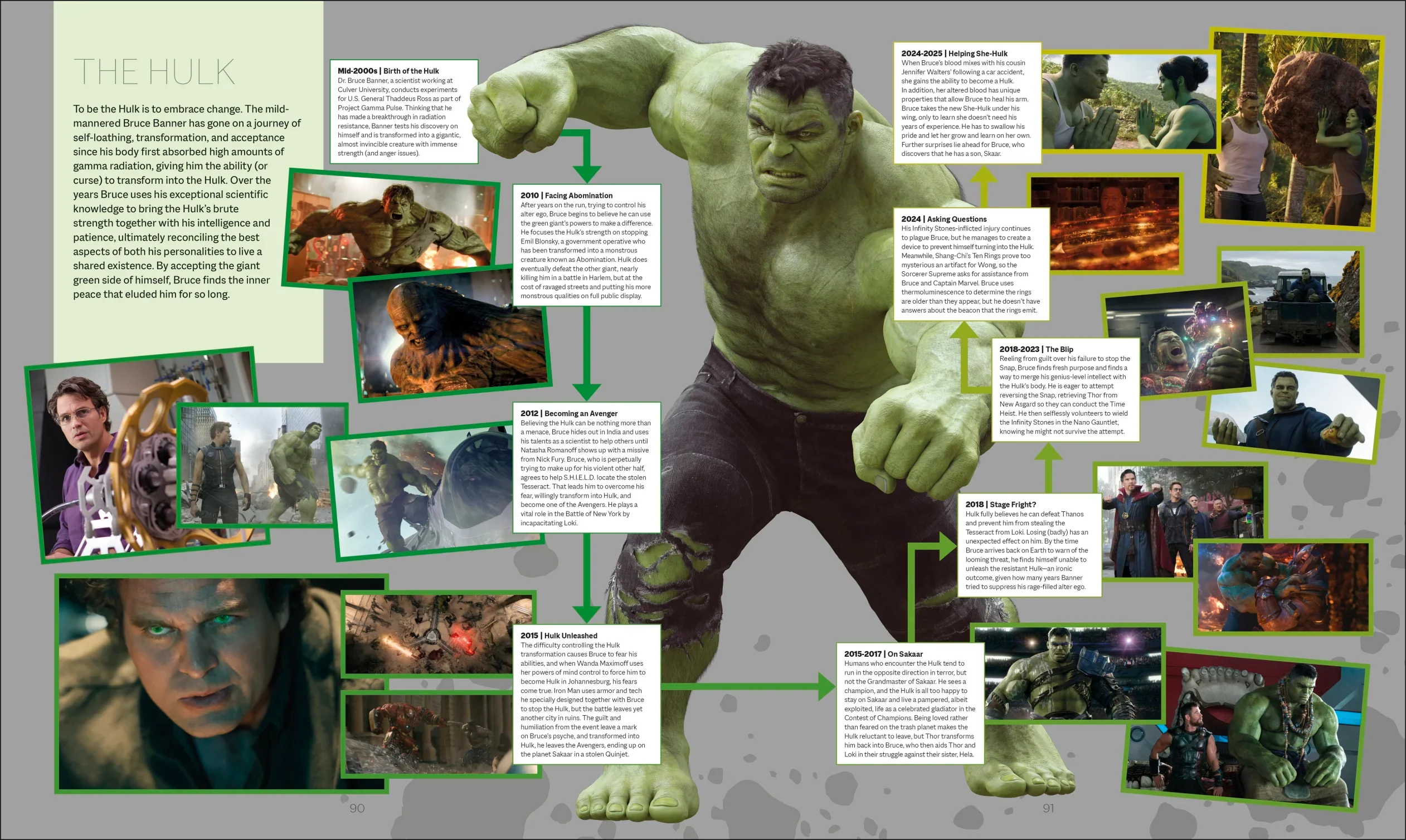 Marvel Studios The Marvel Cinematic Universe An Official Timeline - Image 4