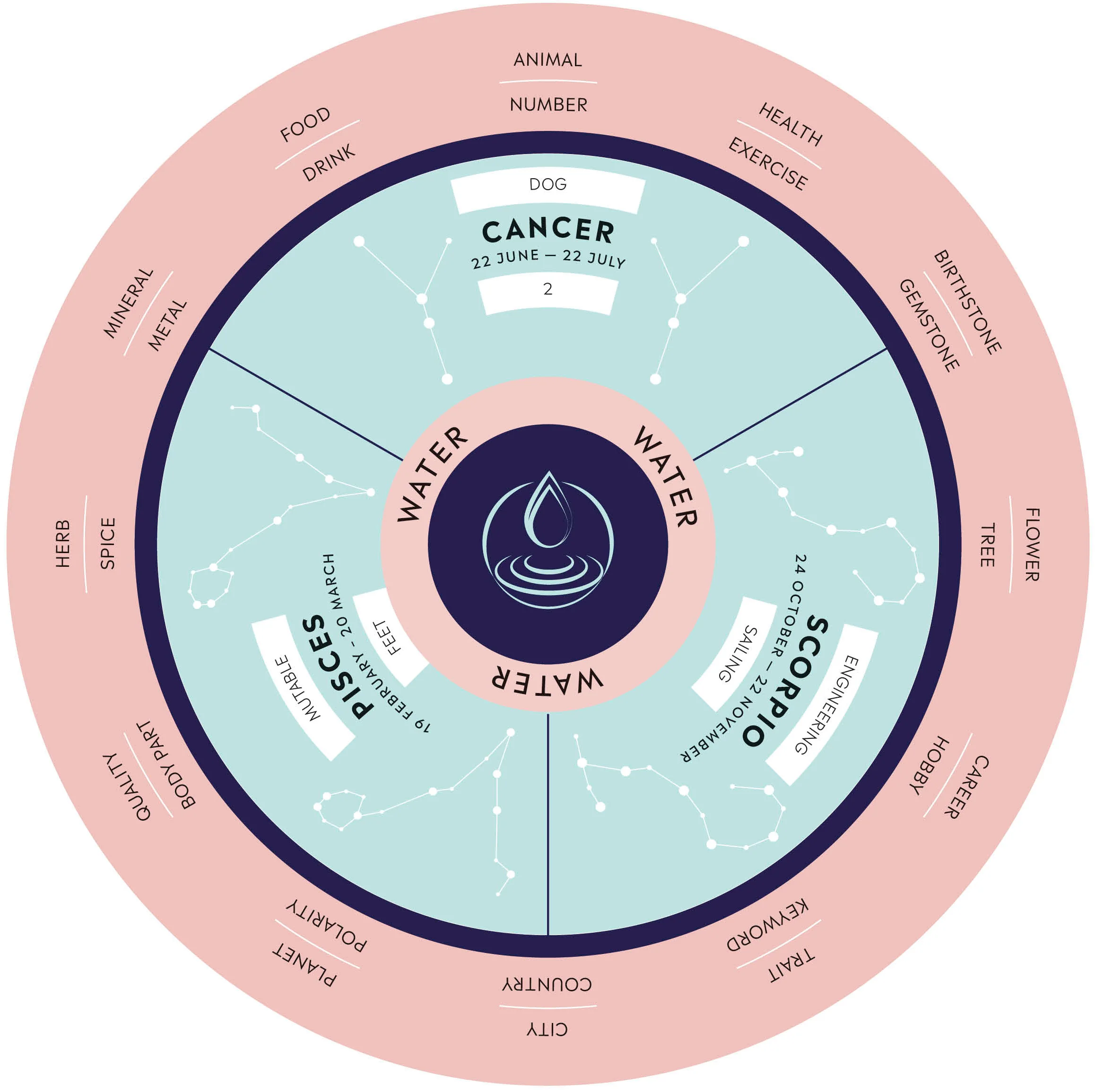 Parkers' Astrology - Image 16