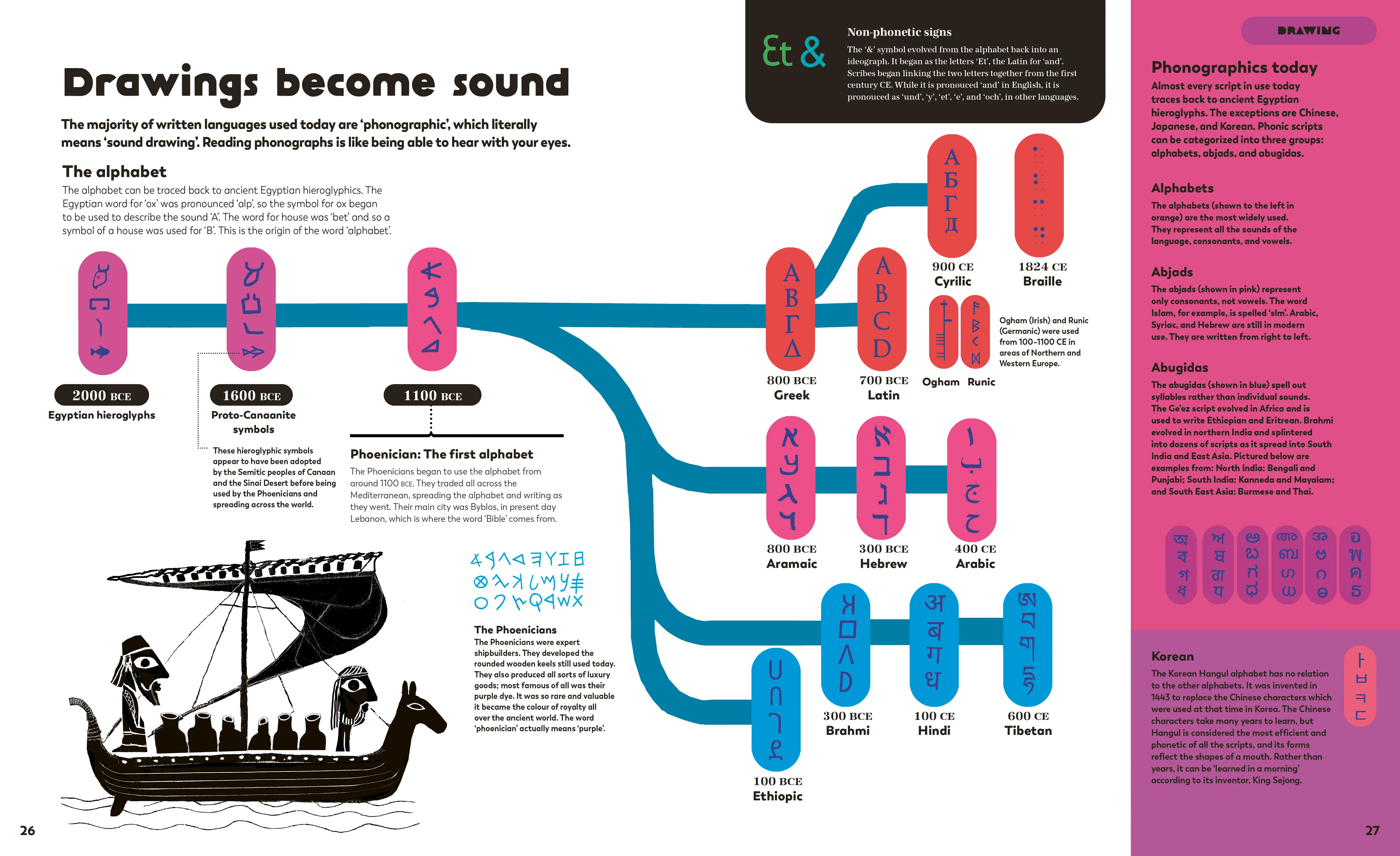 The History of Information - Image 4
