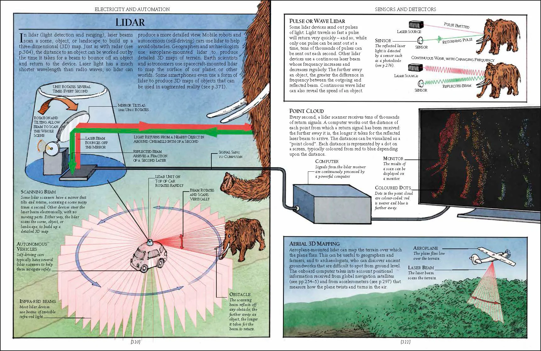 The Way Things Work - Image 4