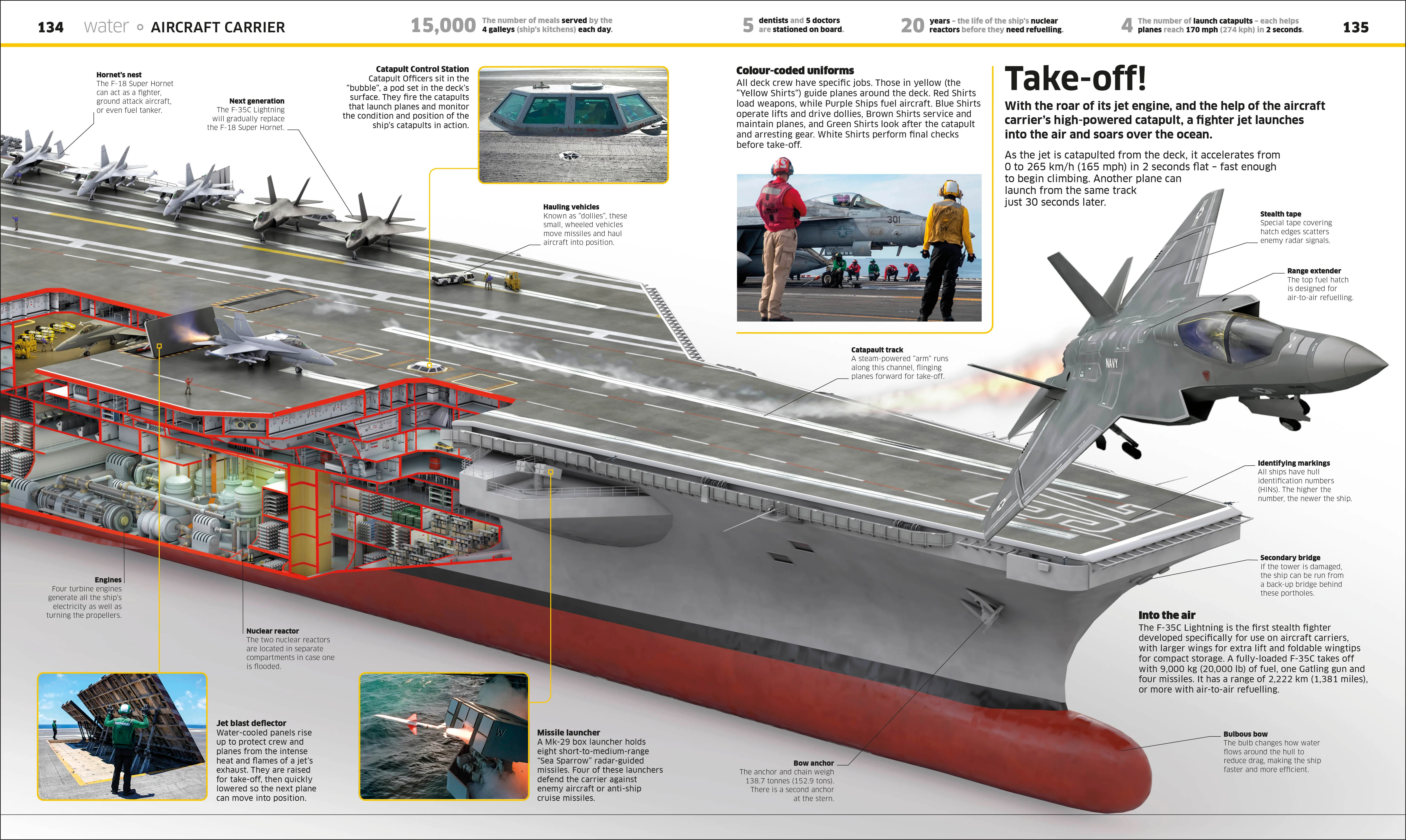 Knowledge Encyclopedia Transport! - Image 4