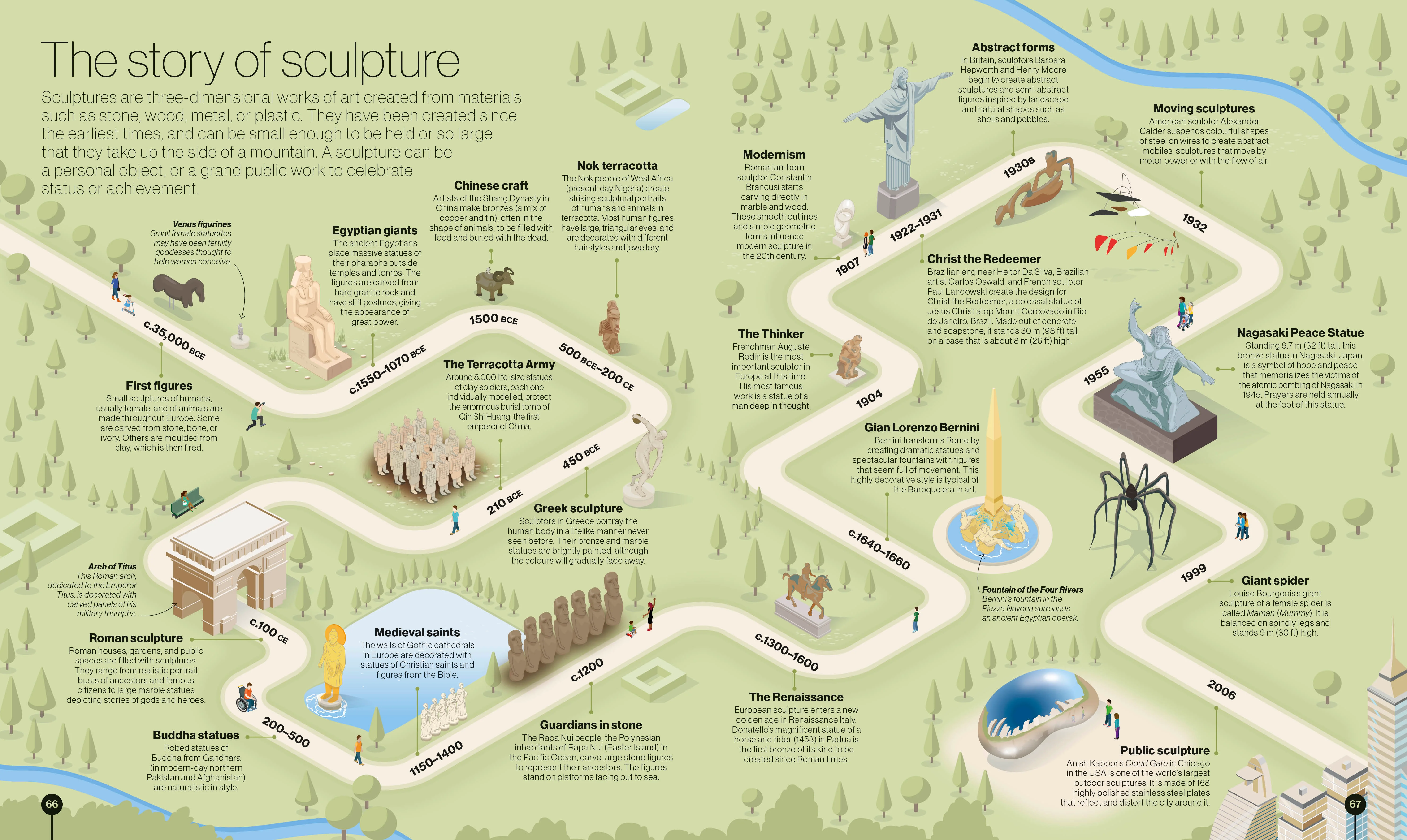 Timelines of Everything - Image 2
