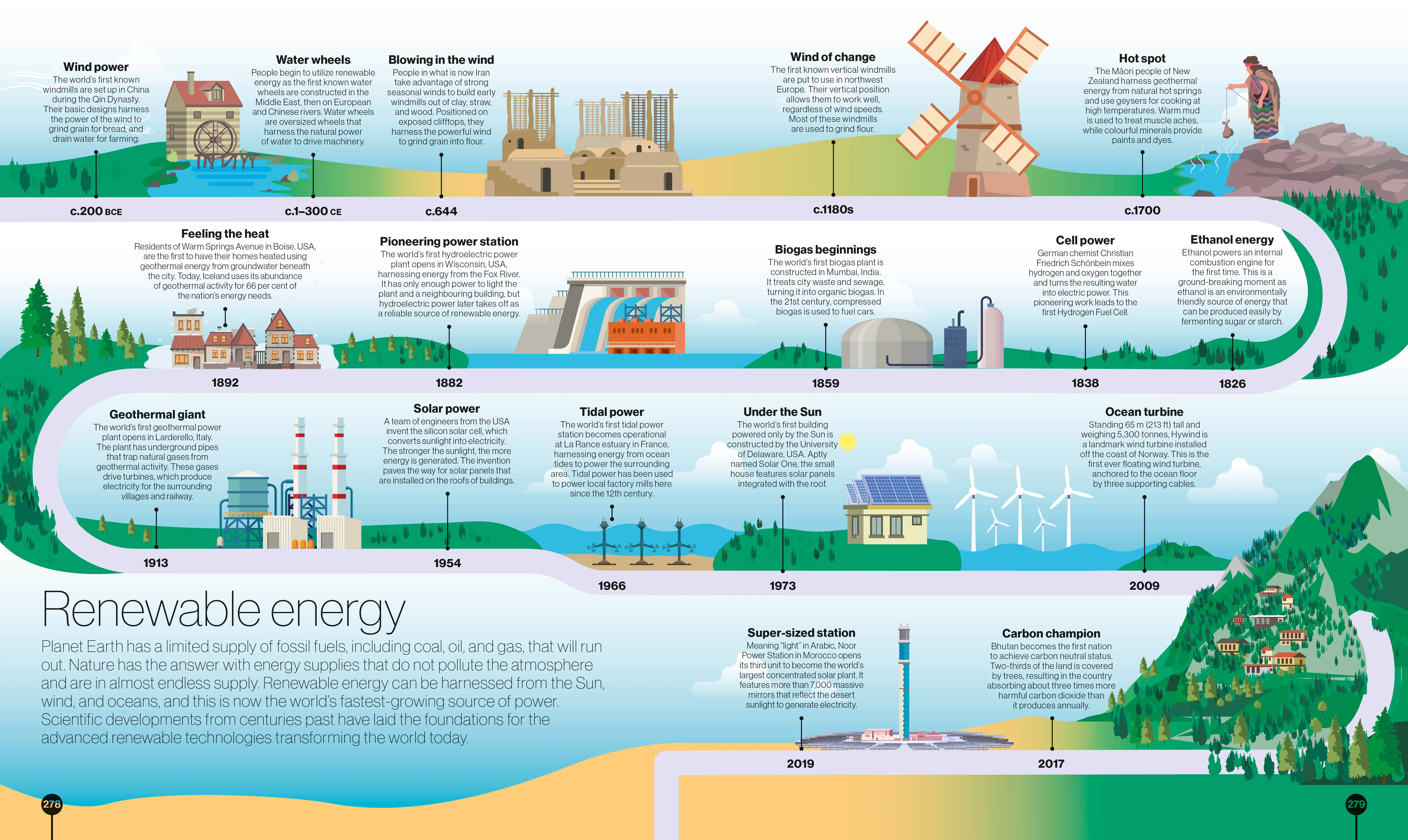 Timelines of Everything - Image 4