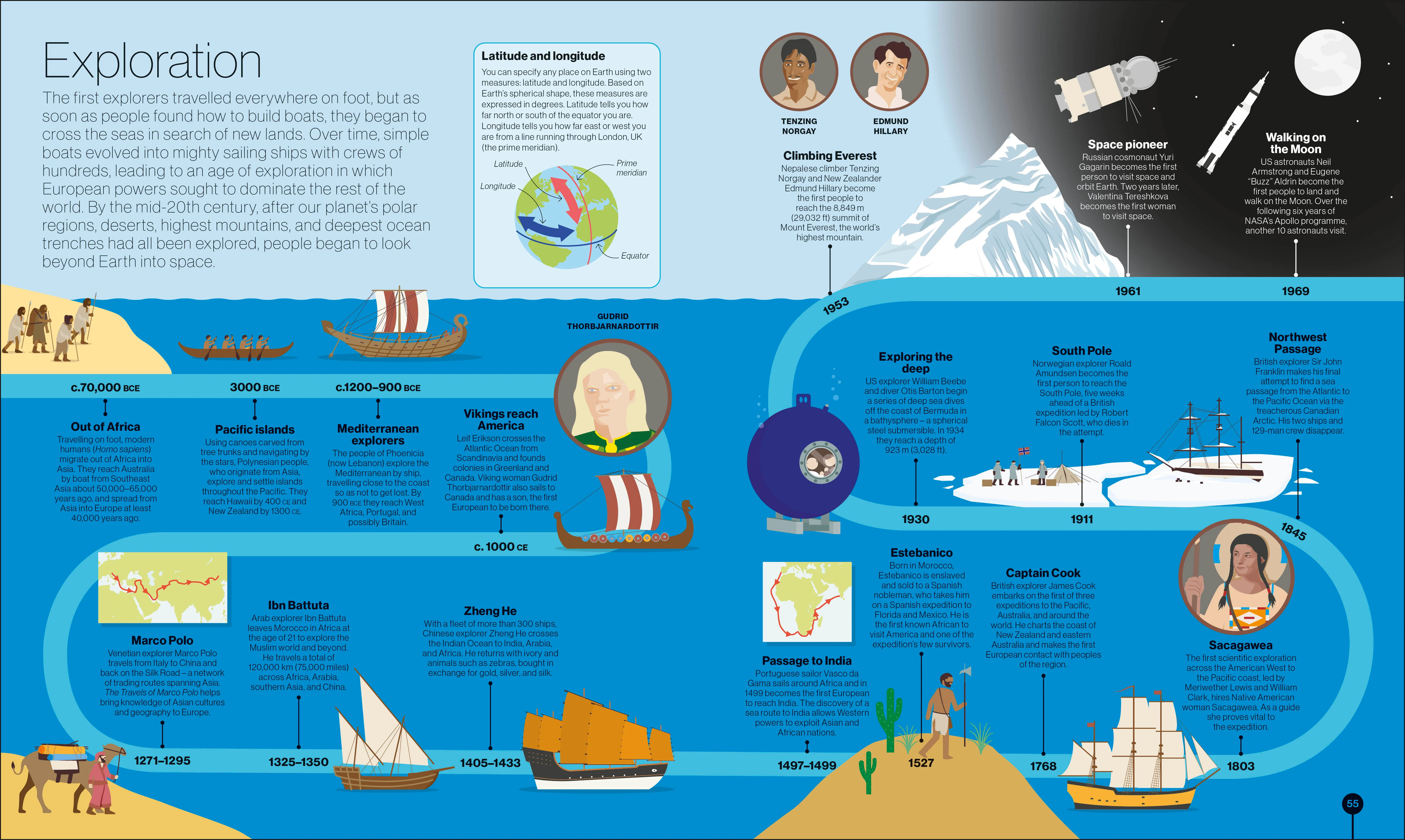 Timelines of Science - Image 3