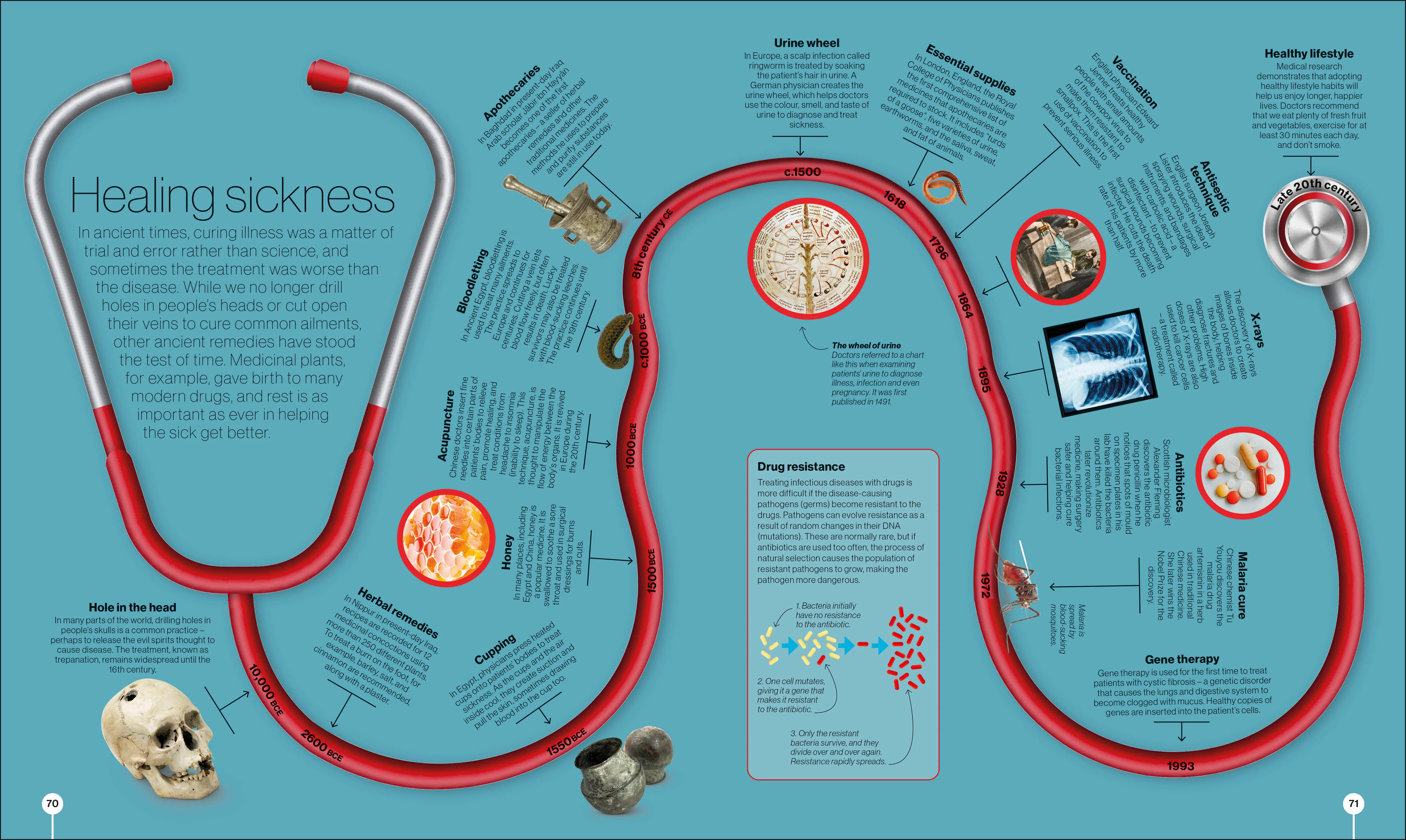 Timelines of Science - Image 4