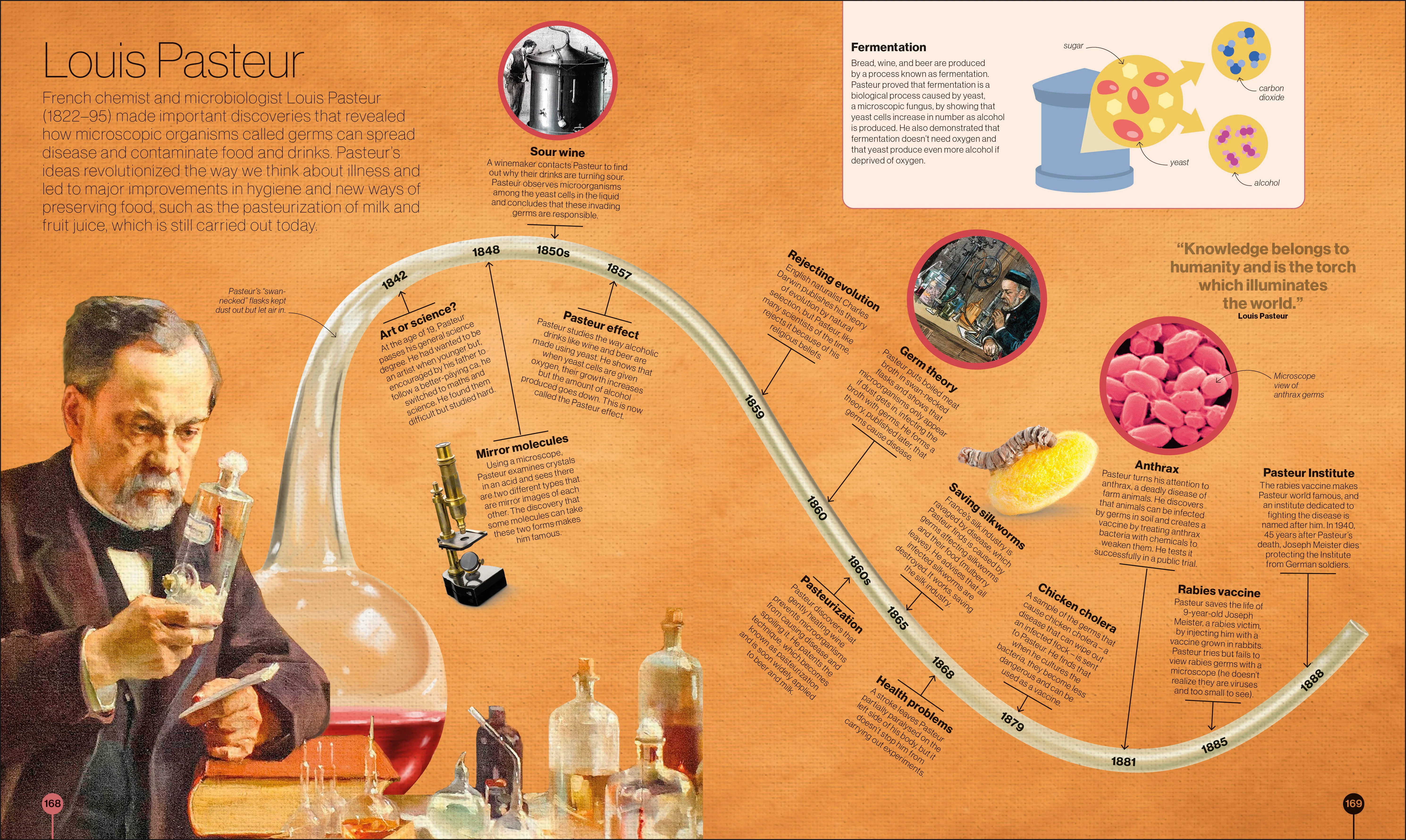 Timelines of Science - Image 8