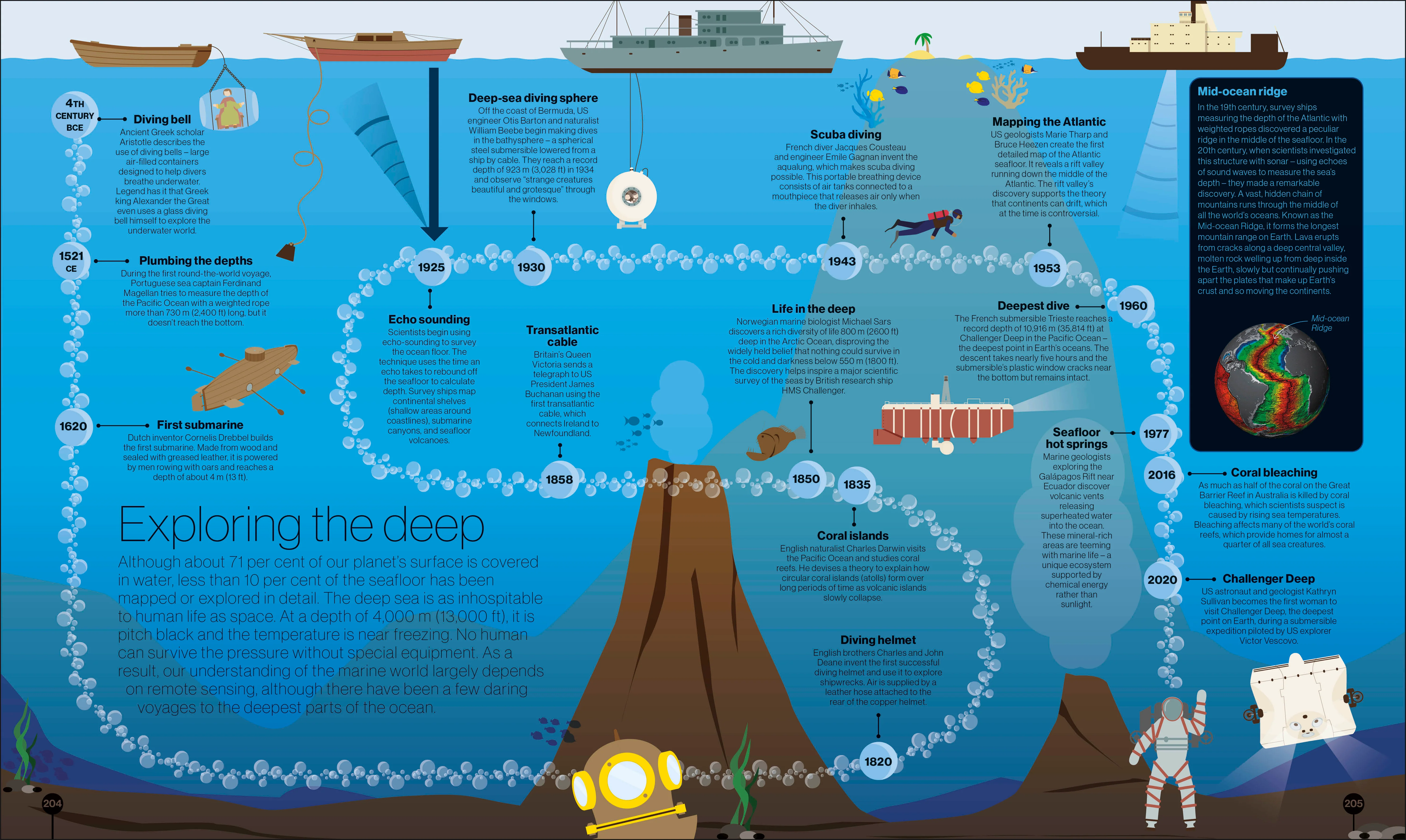 Timelines of Science - Image 9