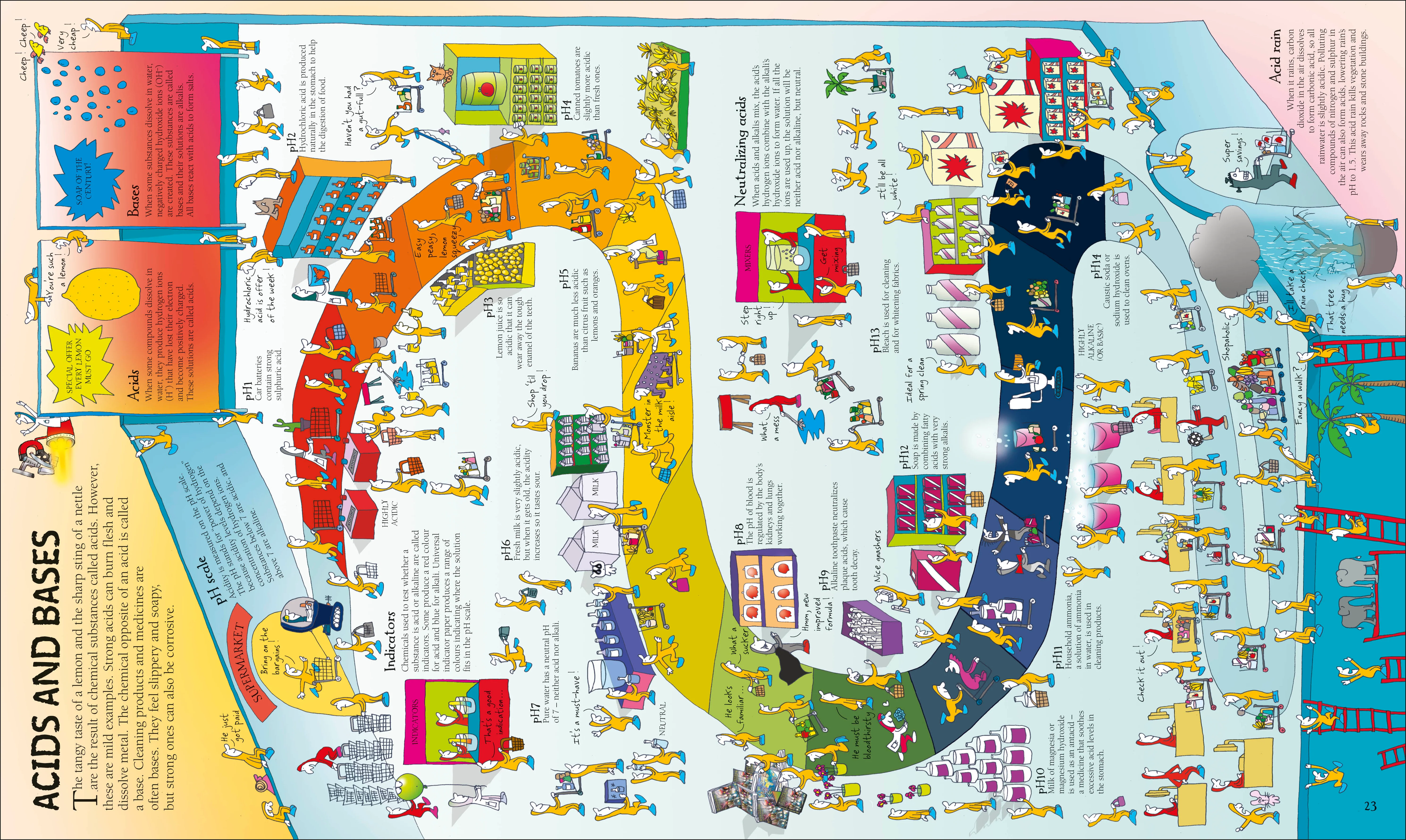 The Most Exciting Book of Science, Inventions, and Space Ever by the Brainwaves - Image 4