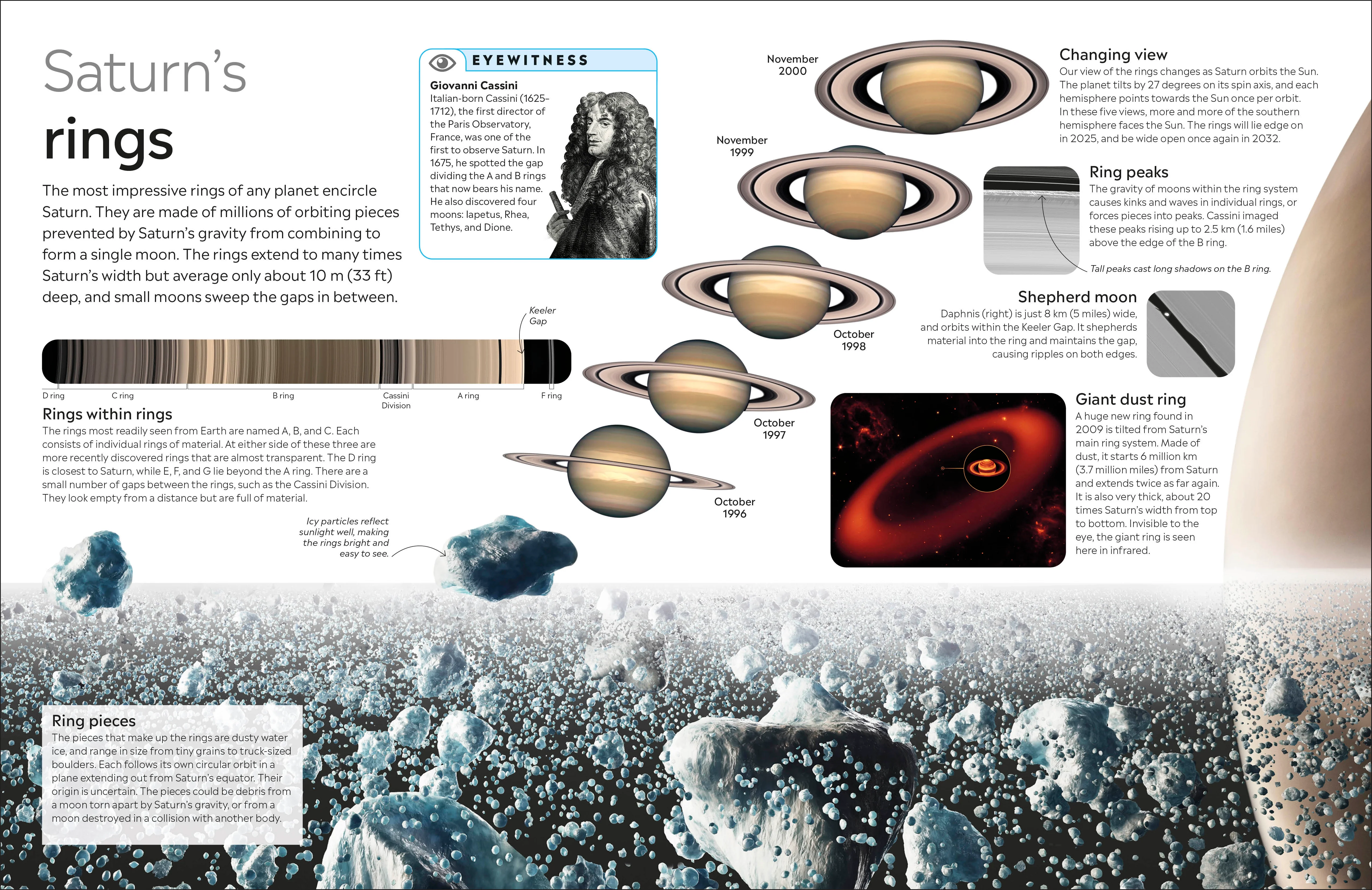 Planets - Image 5