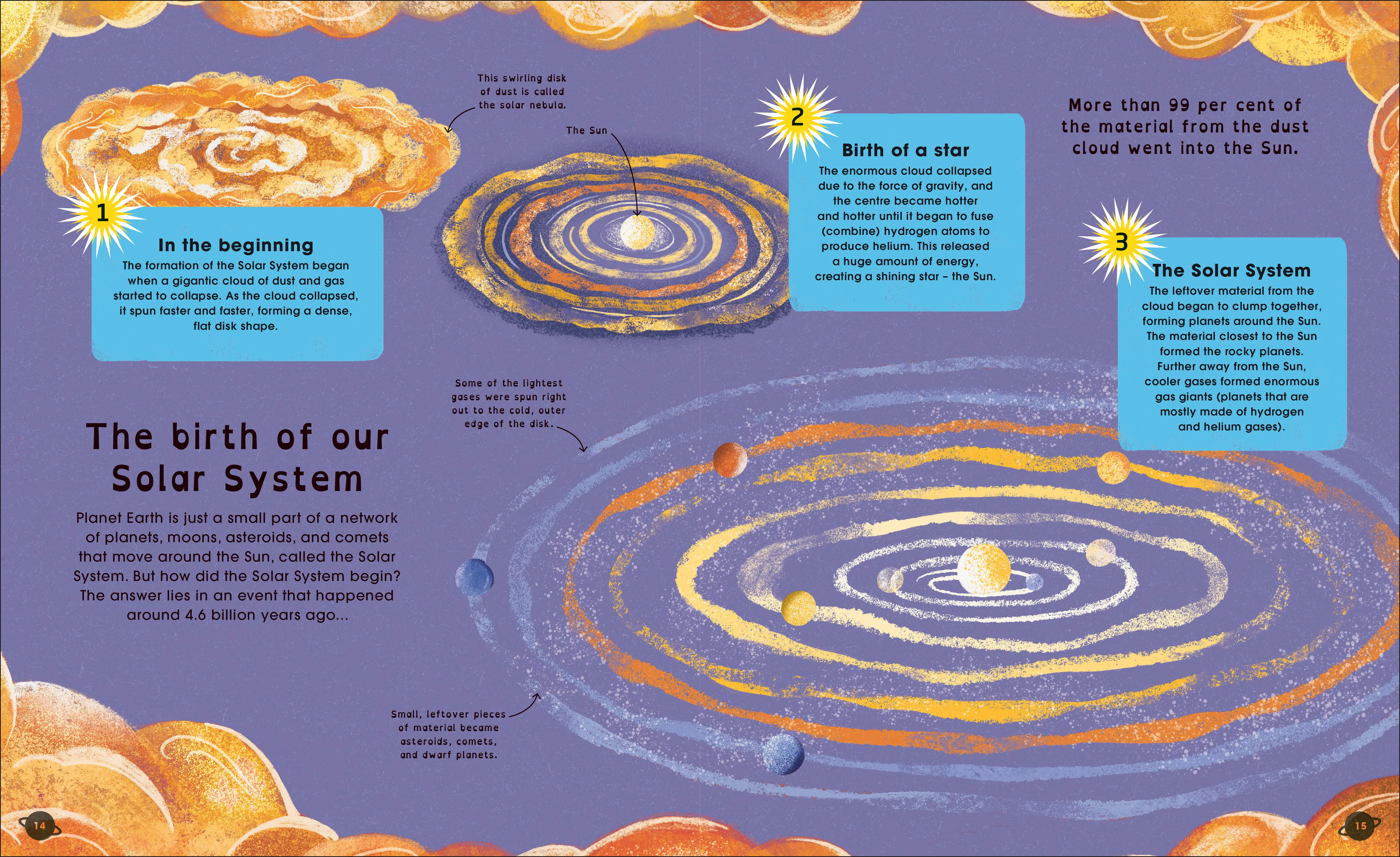 The Solar System - Image 3