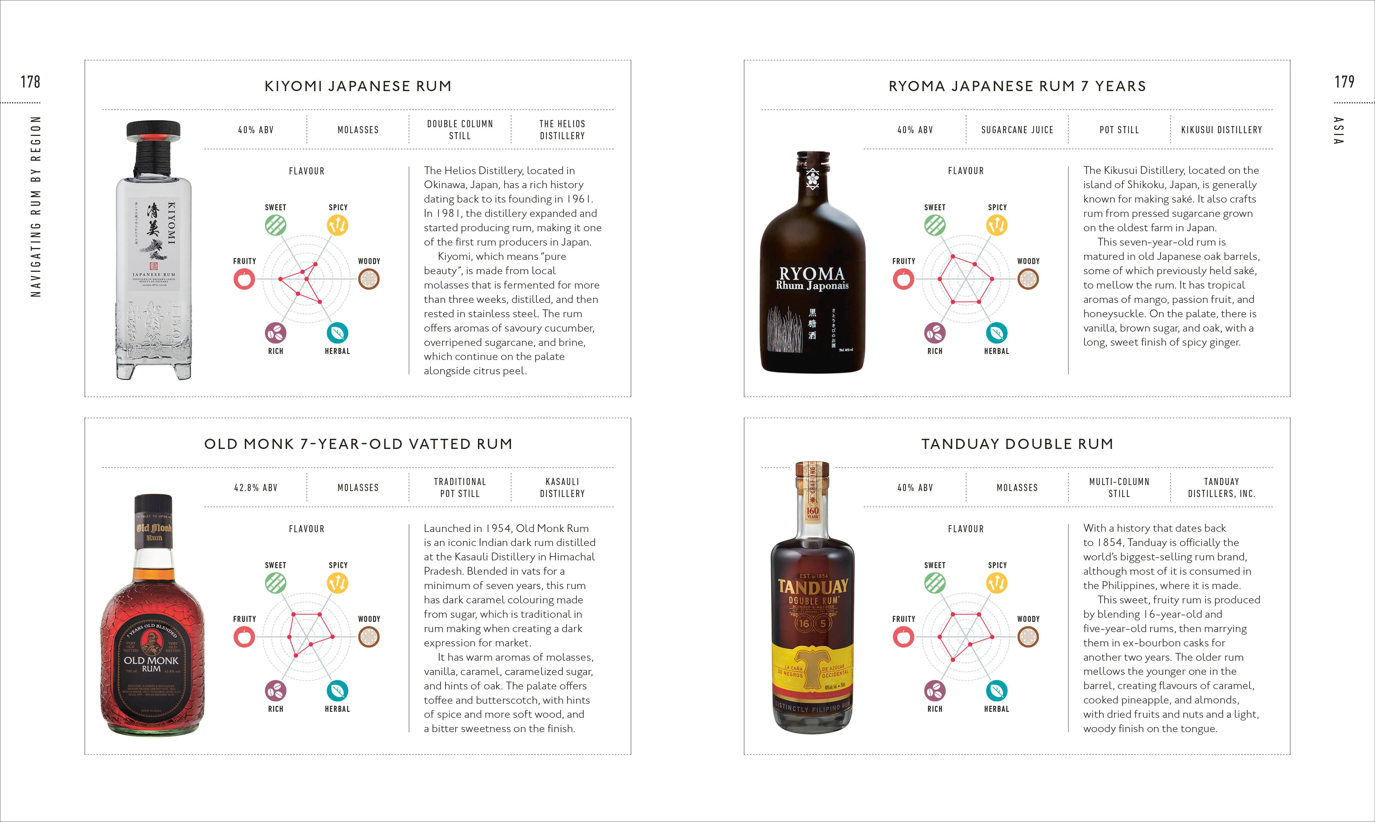 Rum A Tasting Course - Image 7