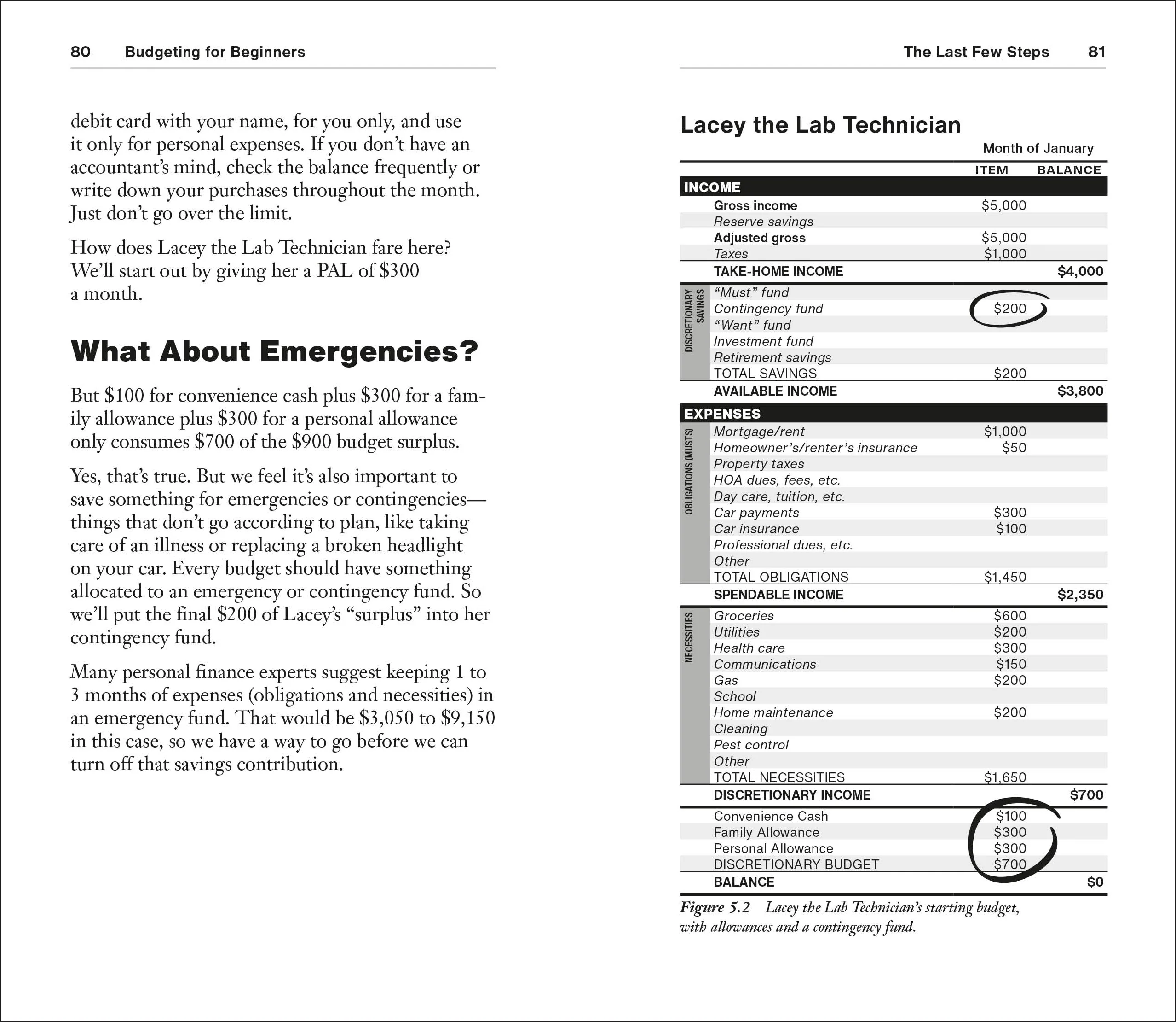Budgeting for Beginners - Image 5