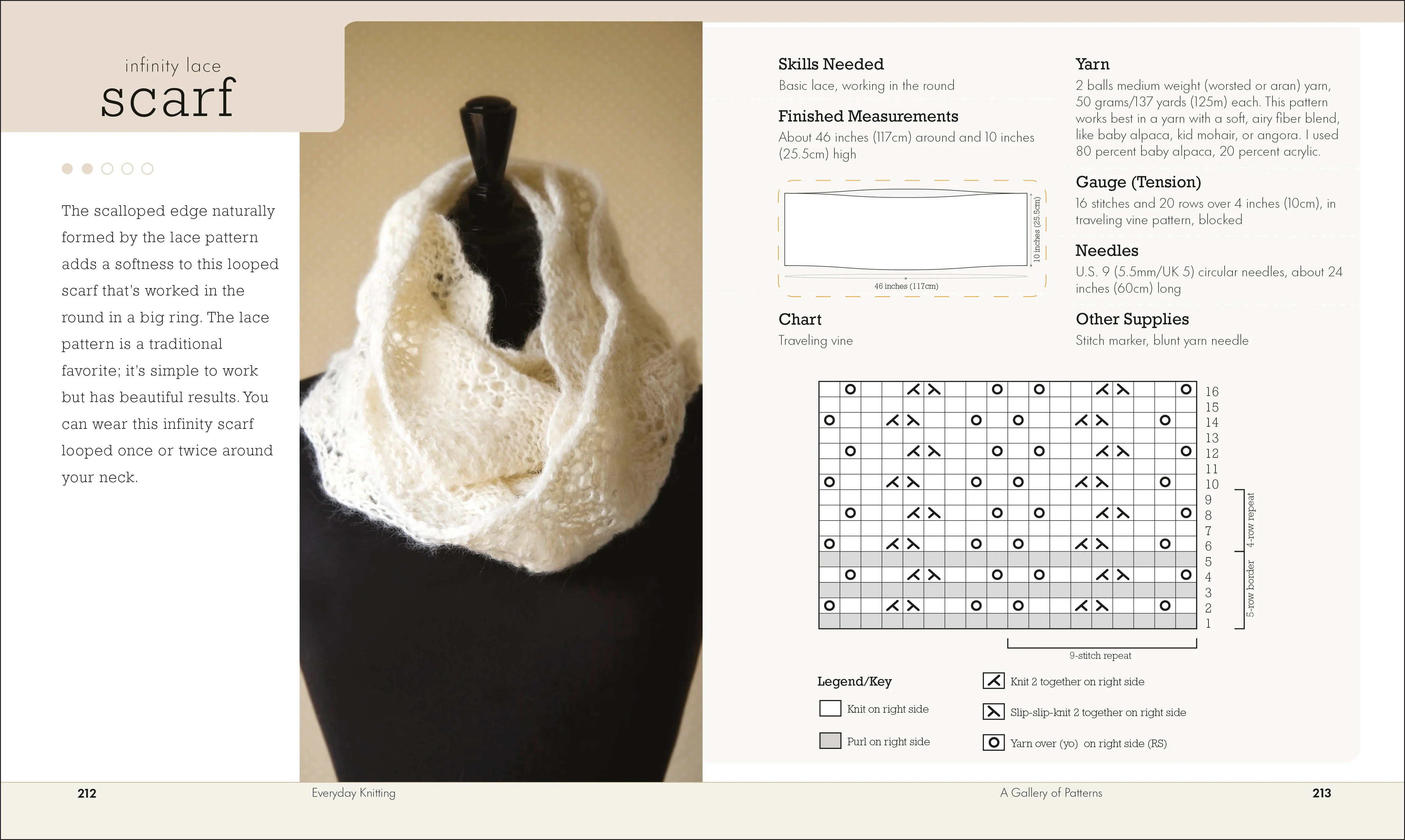 Everyday Knitting - Image 7