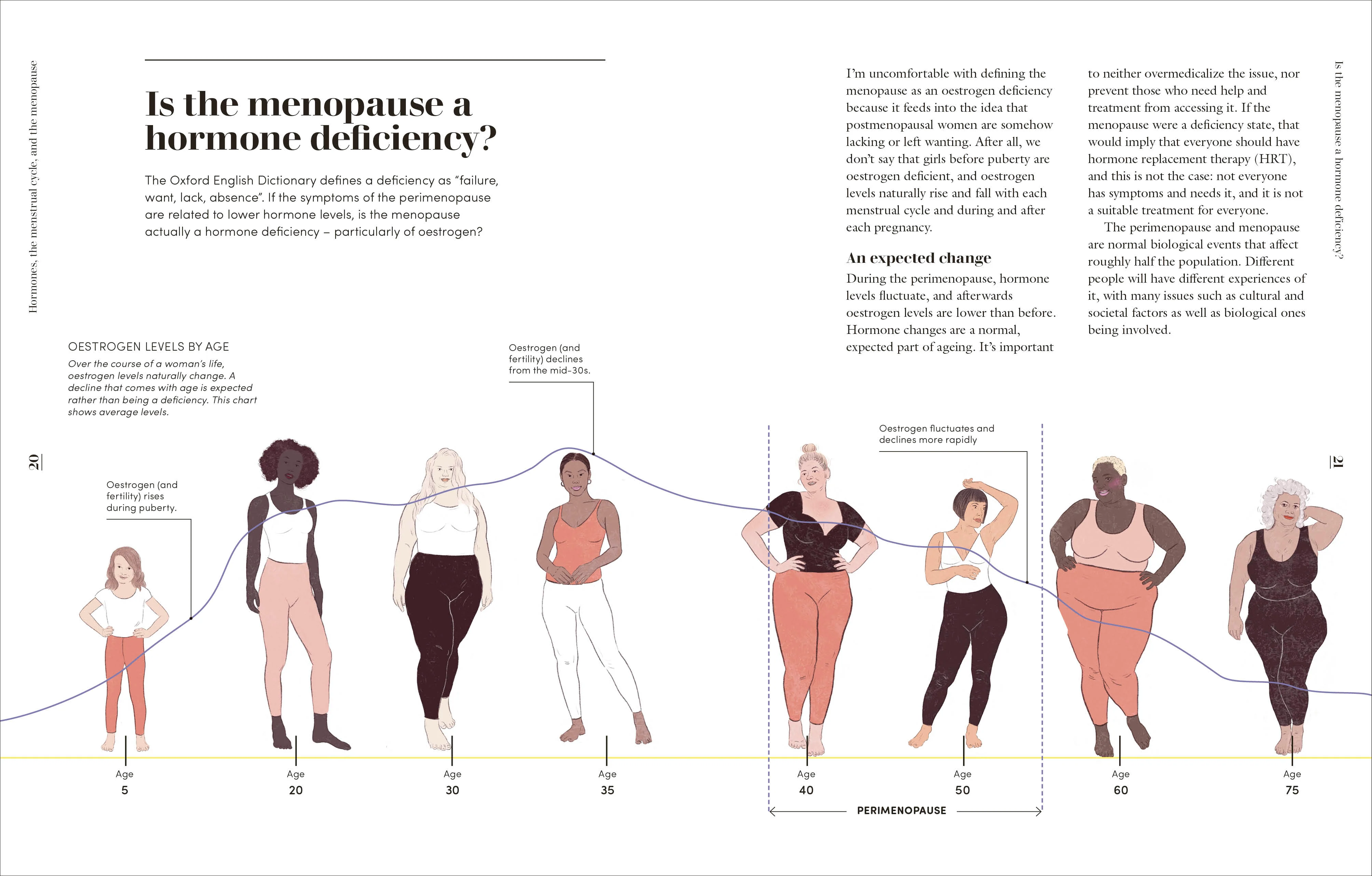 The Science of Menopause - Image 3