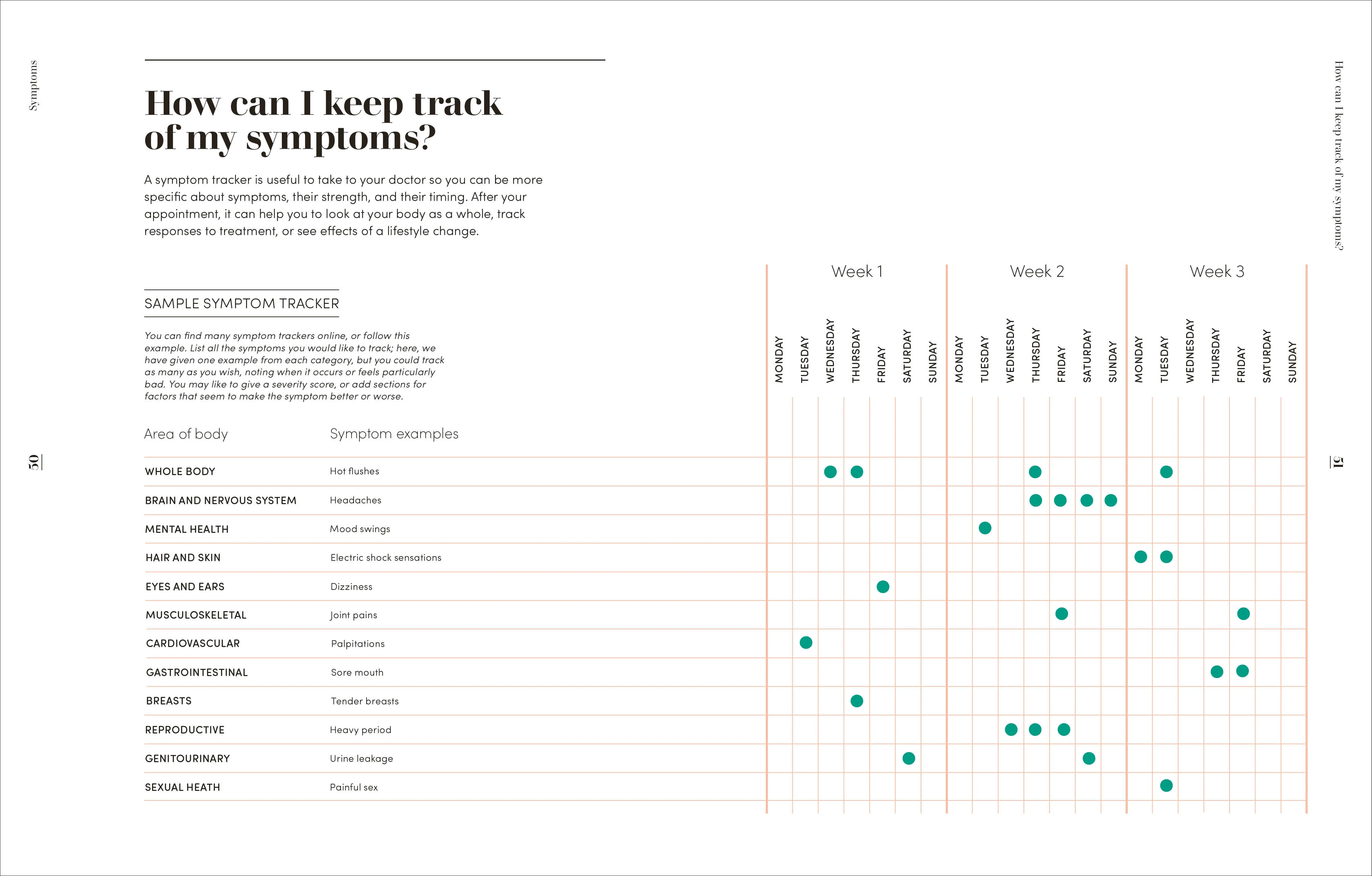 The Science of Menopause - Image 4