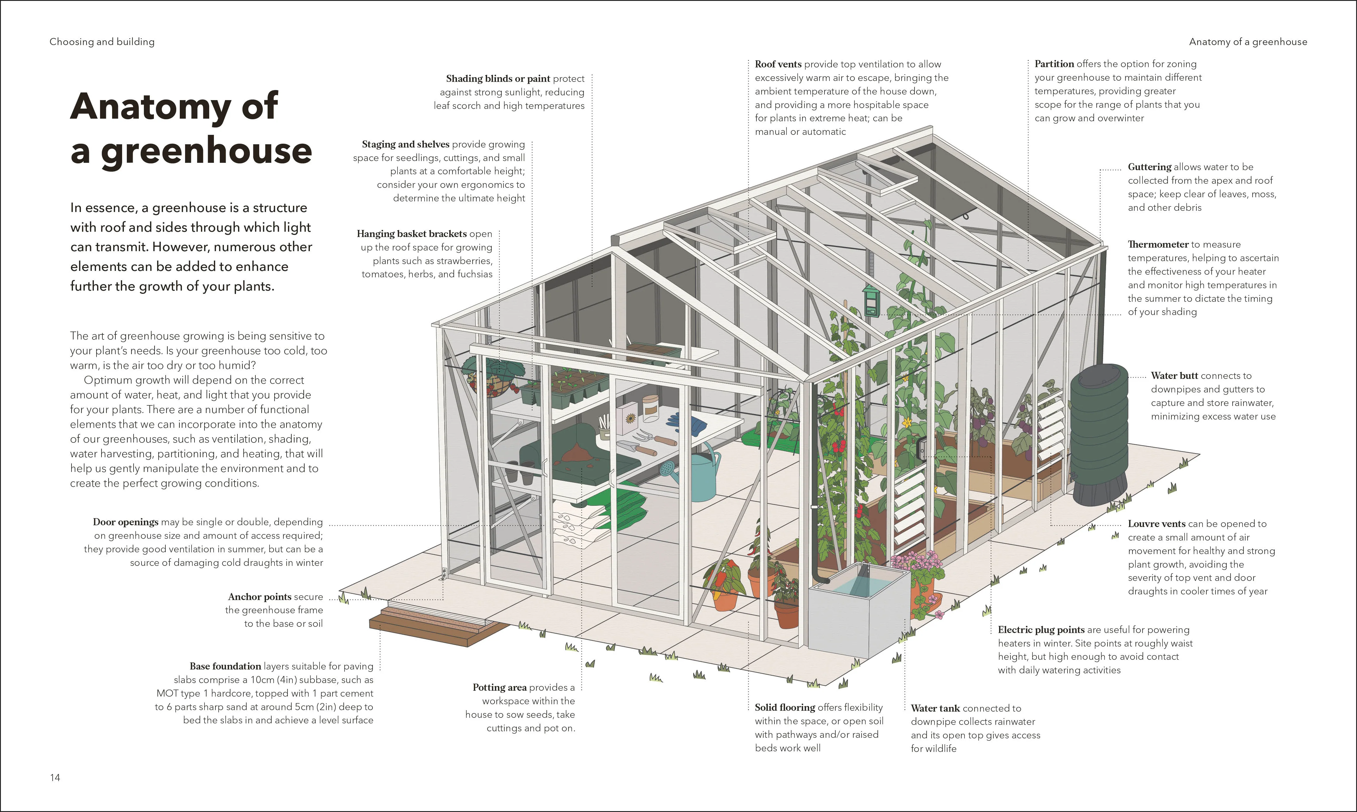 The Greenhouse Book - Image 4