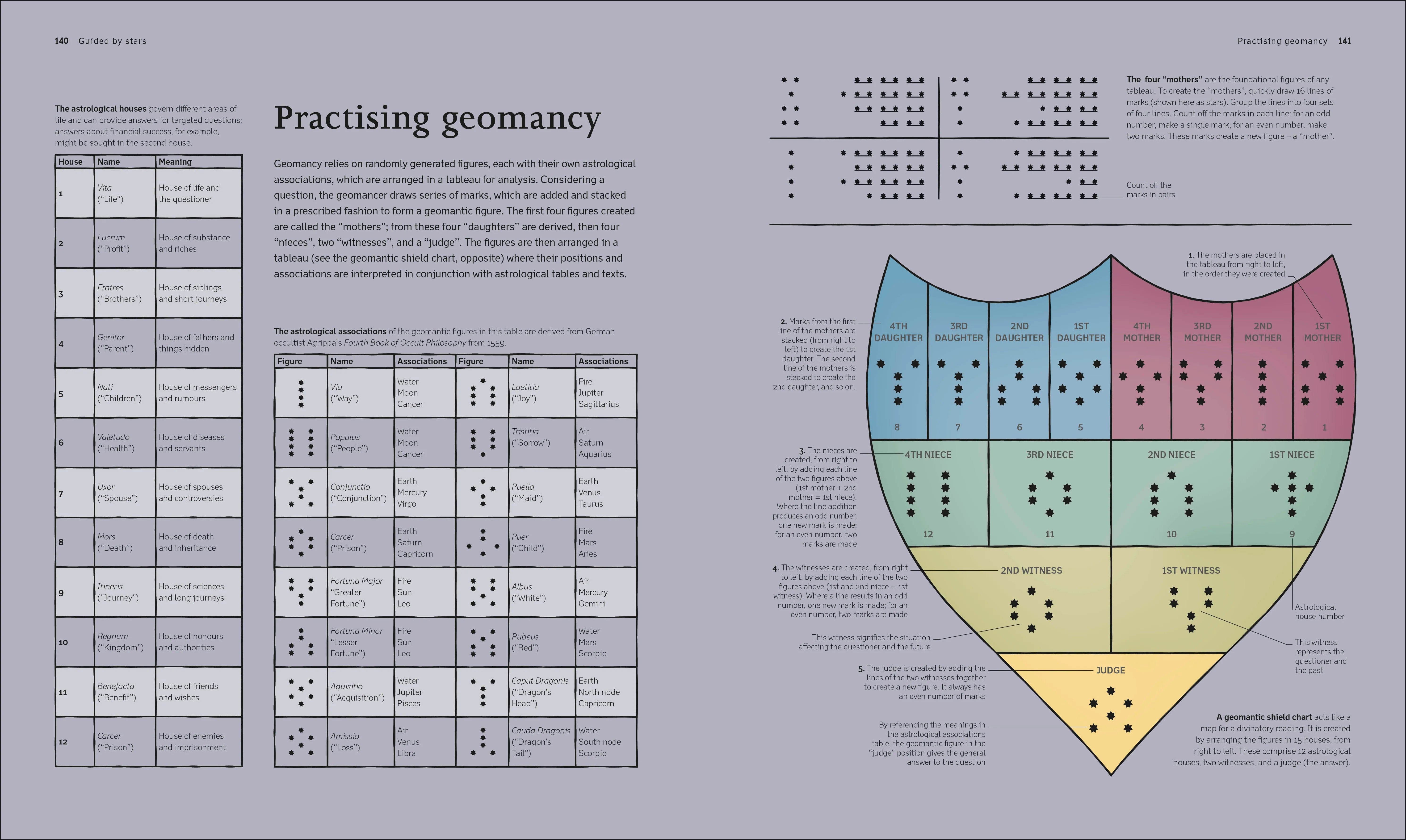 A History of Astrology, Divination and Prophecy - Image 6
