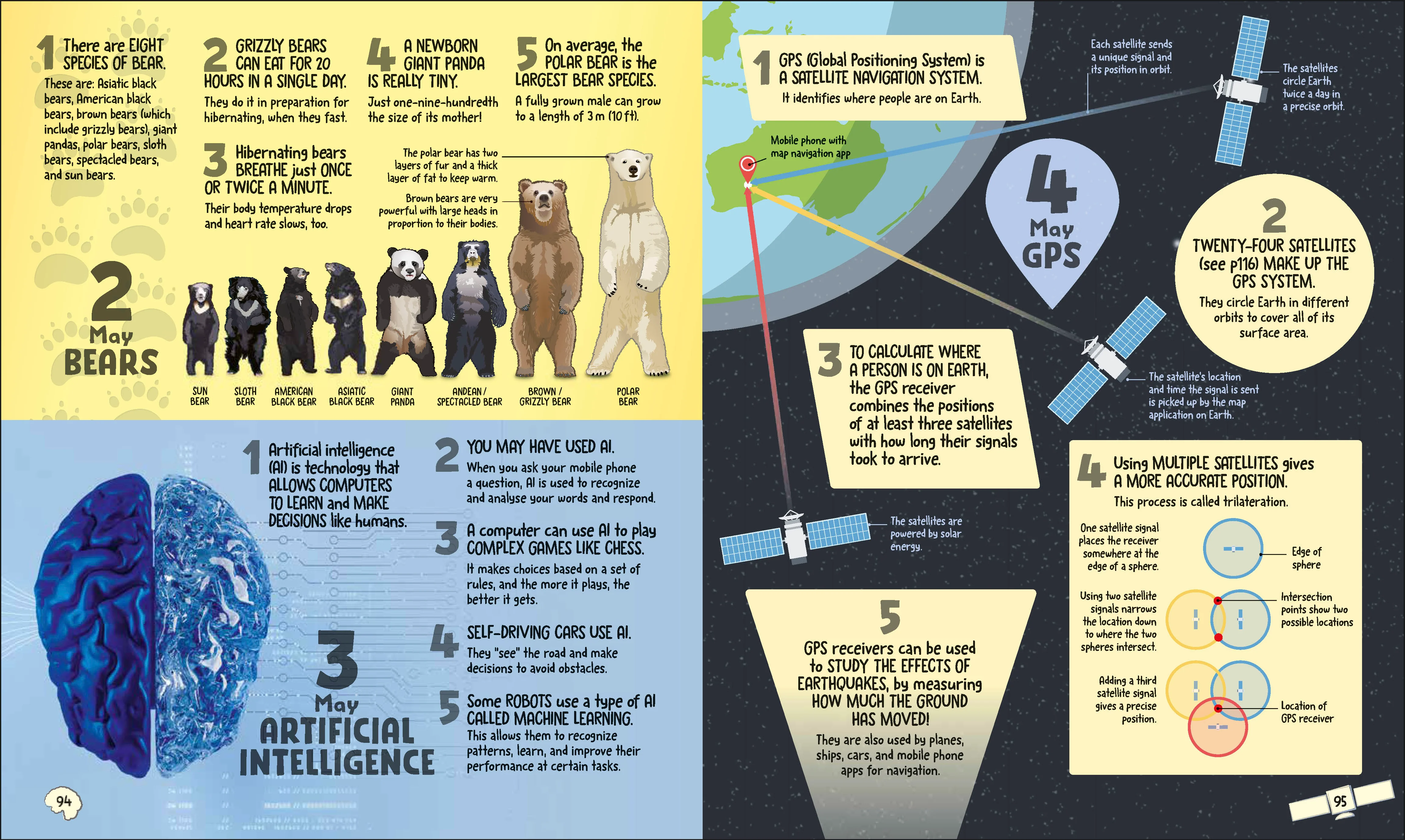 5 Facts a Day Science - Image 7