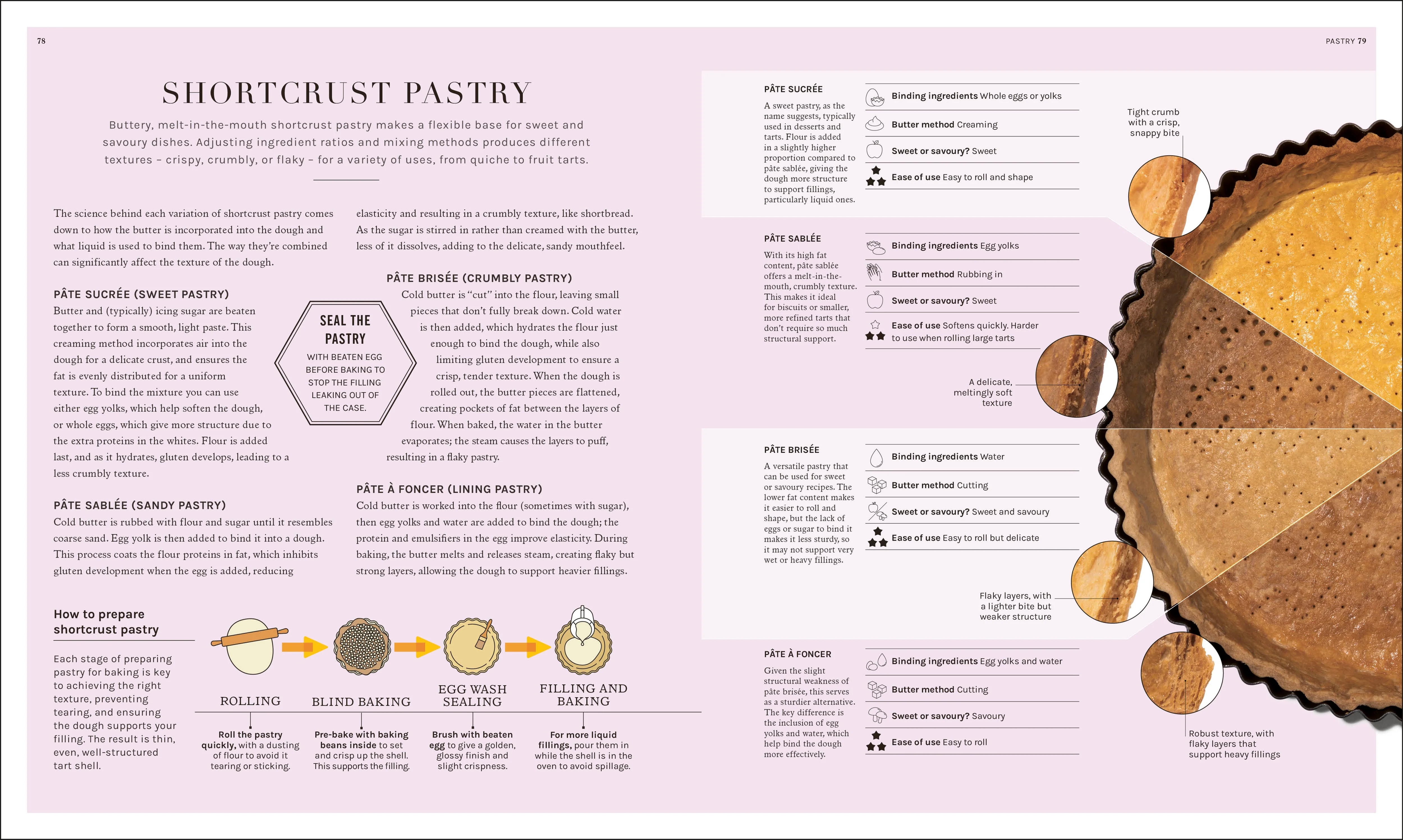 The Science of Baking - Image 5
