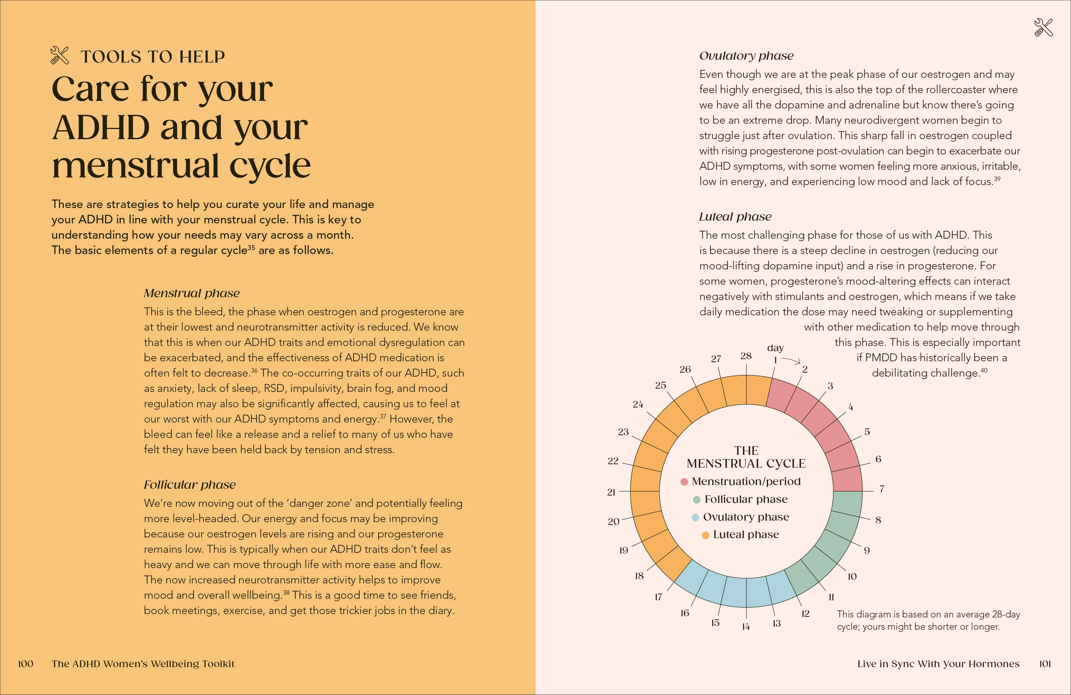 The ADHD Women's Wellbeing Toolkit - Image 6
