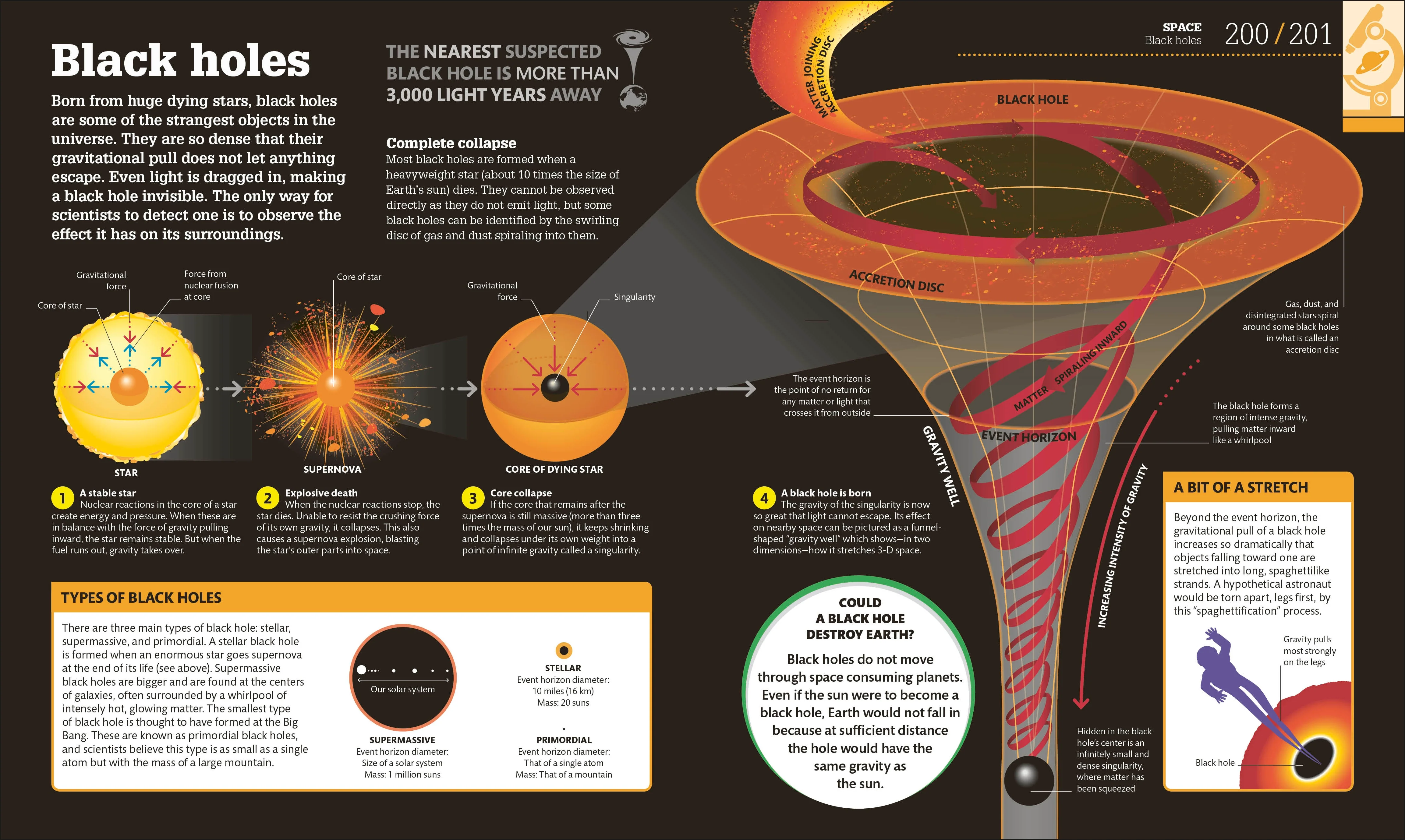 How Science Works - Image 4