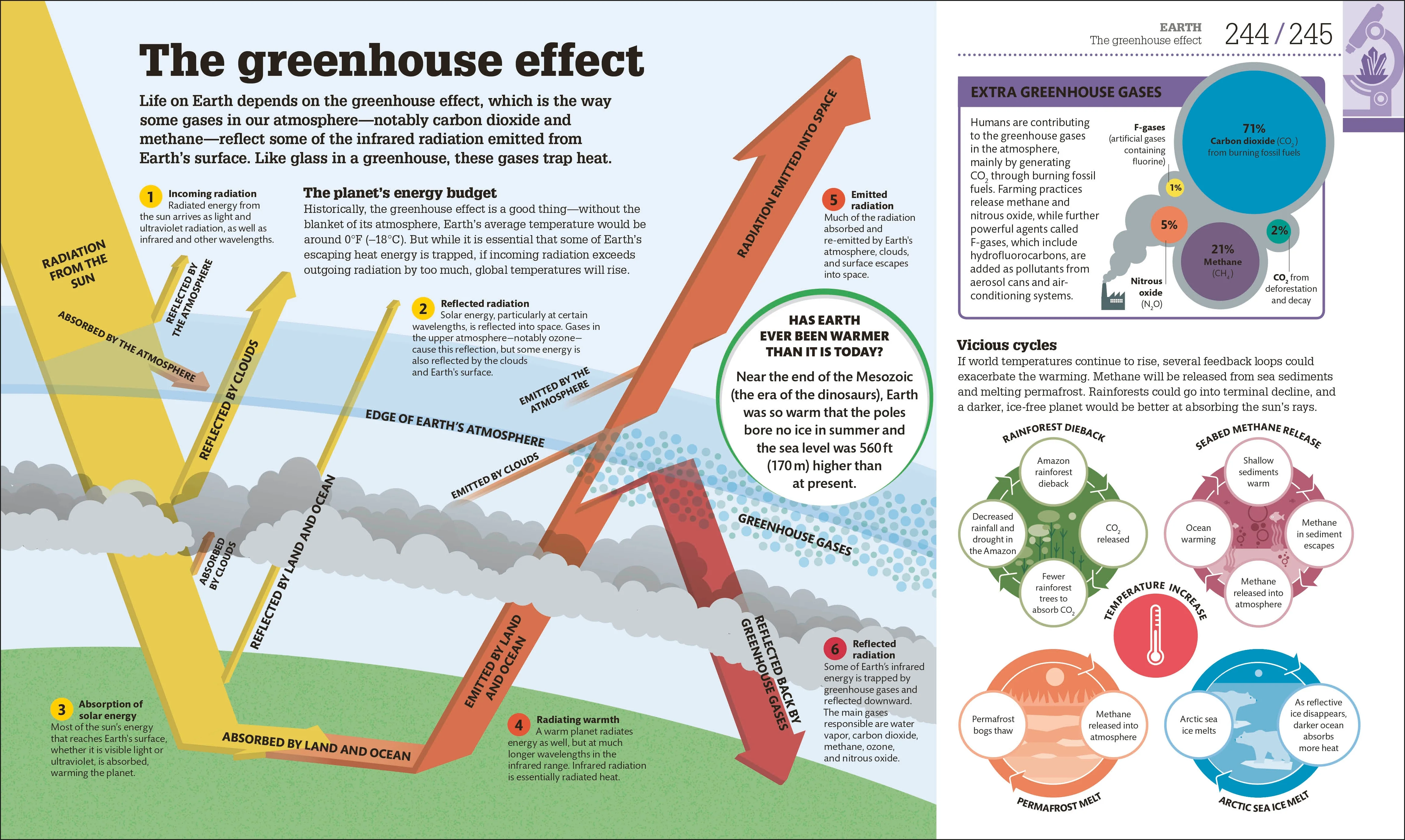 How Science Works - Image 5