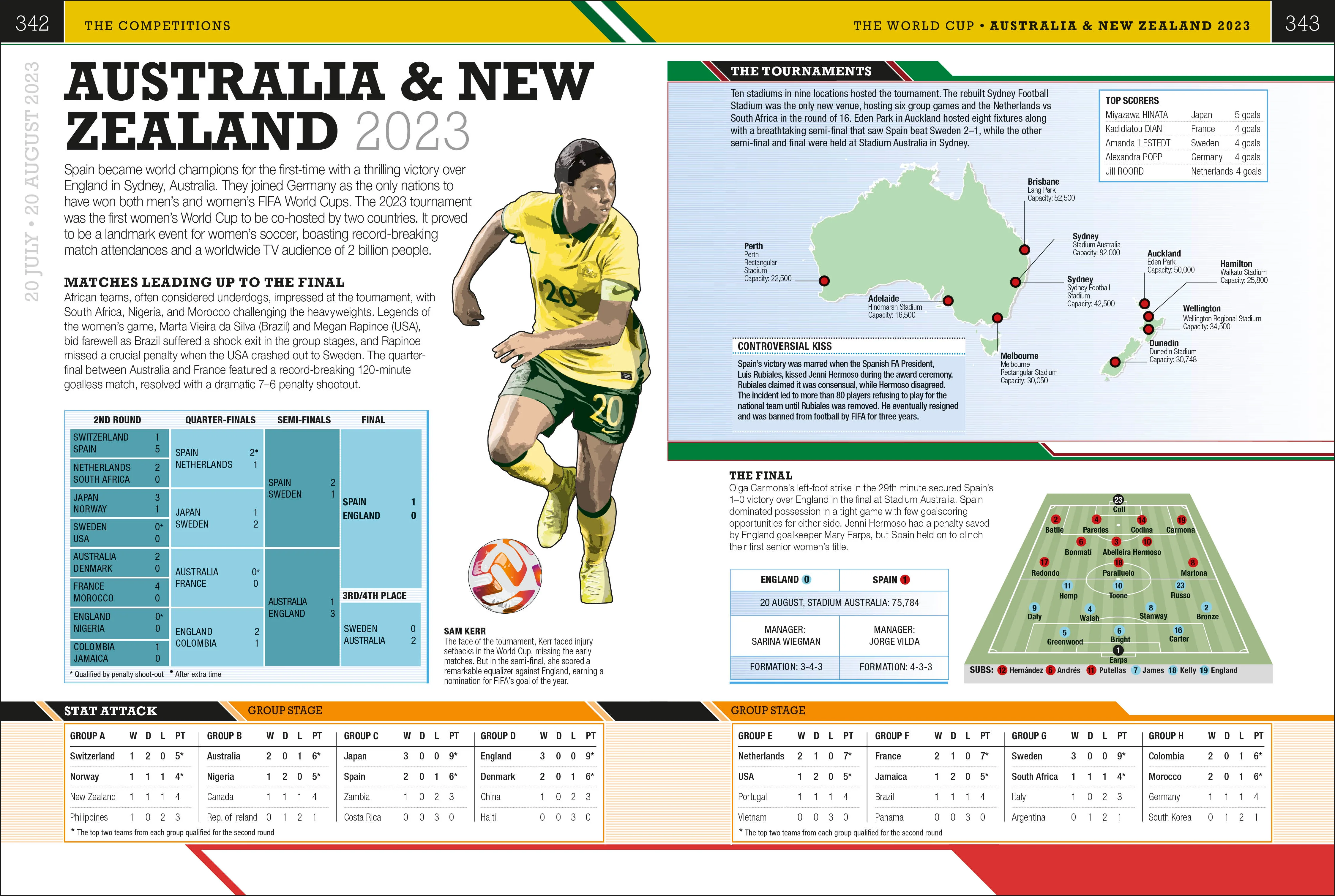 The Football Book - Image 14