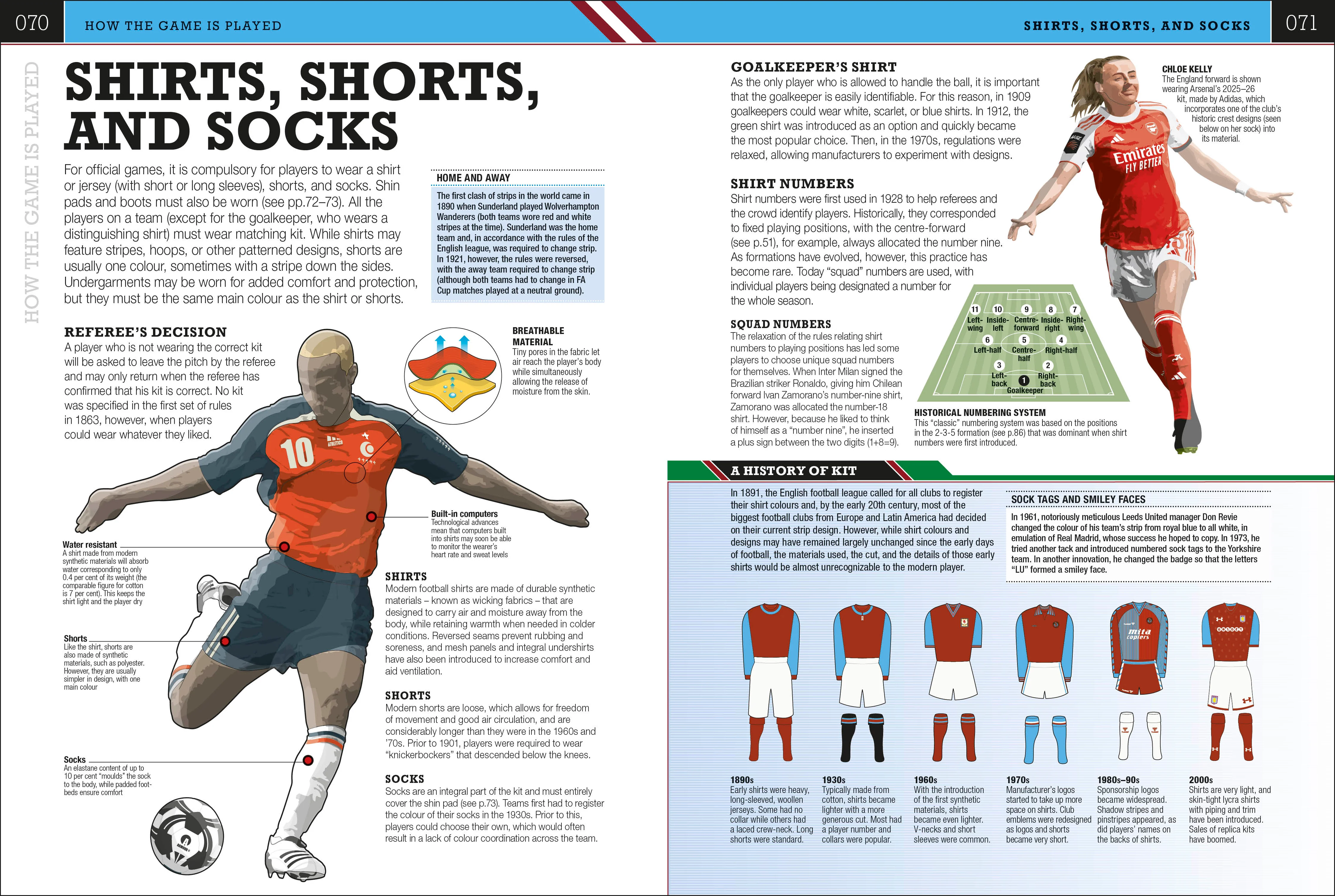 The Football Book - Image 2