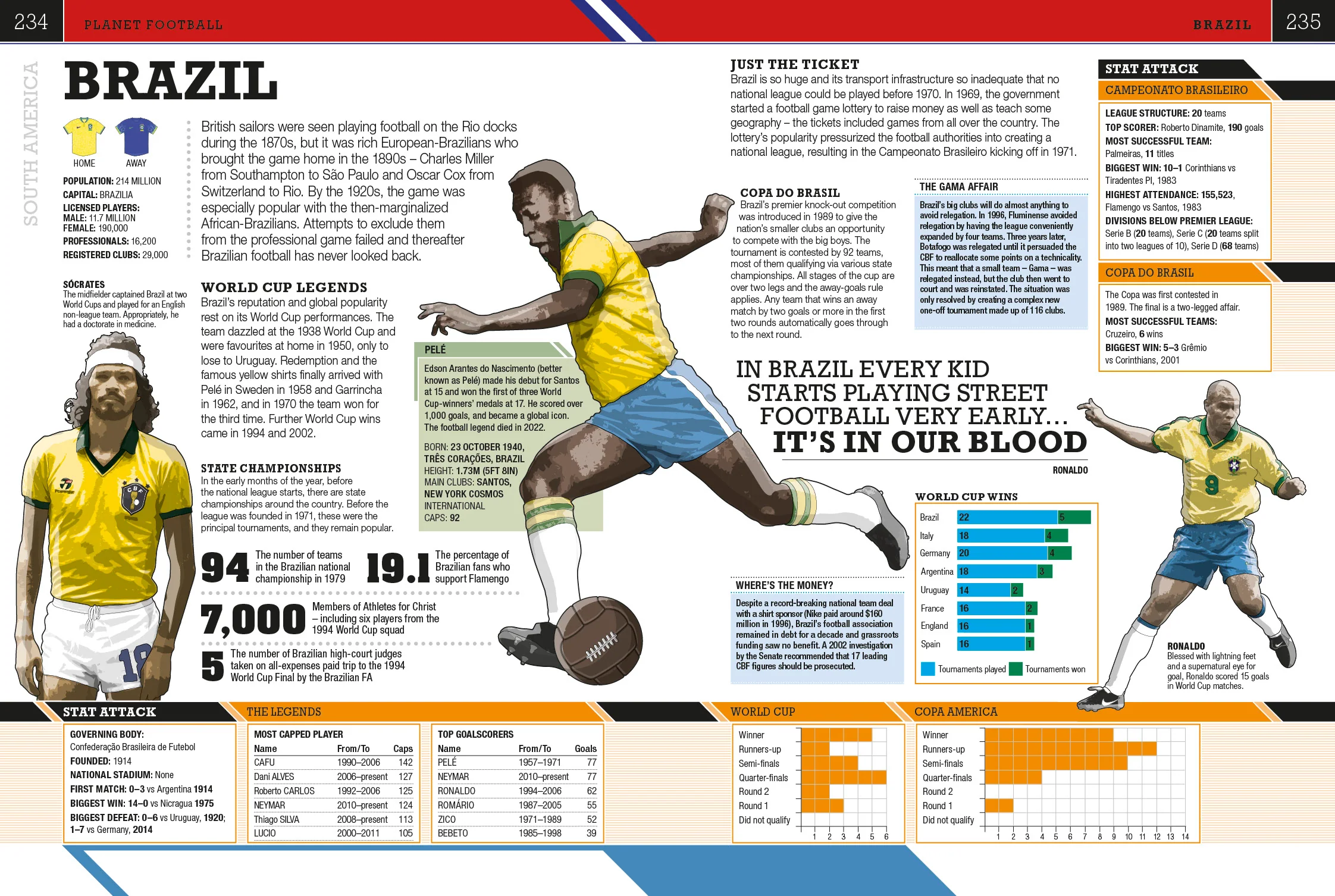The Football Book - Image 7