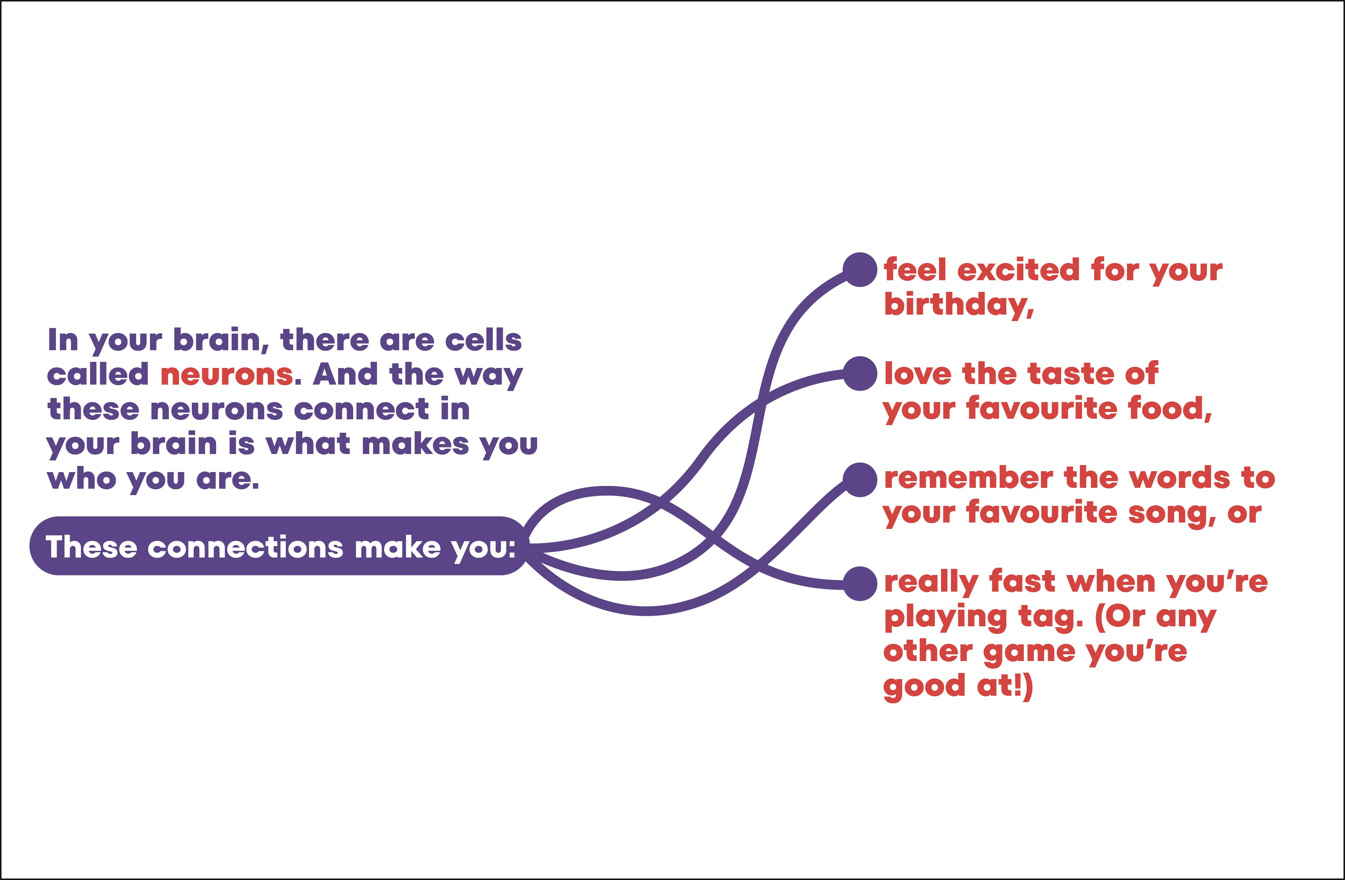 A Kids Book About Neurodiversity - Image 2