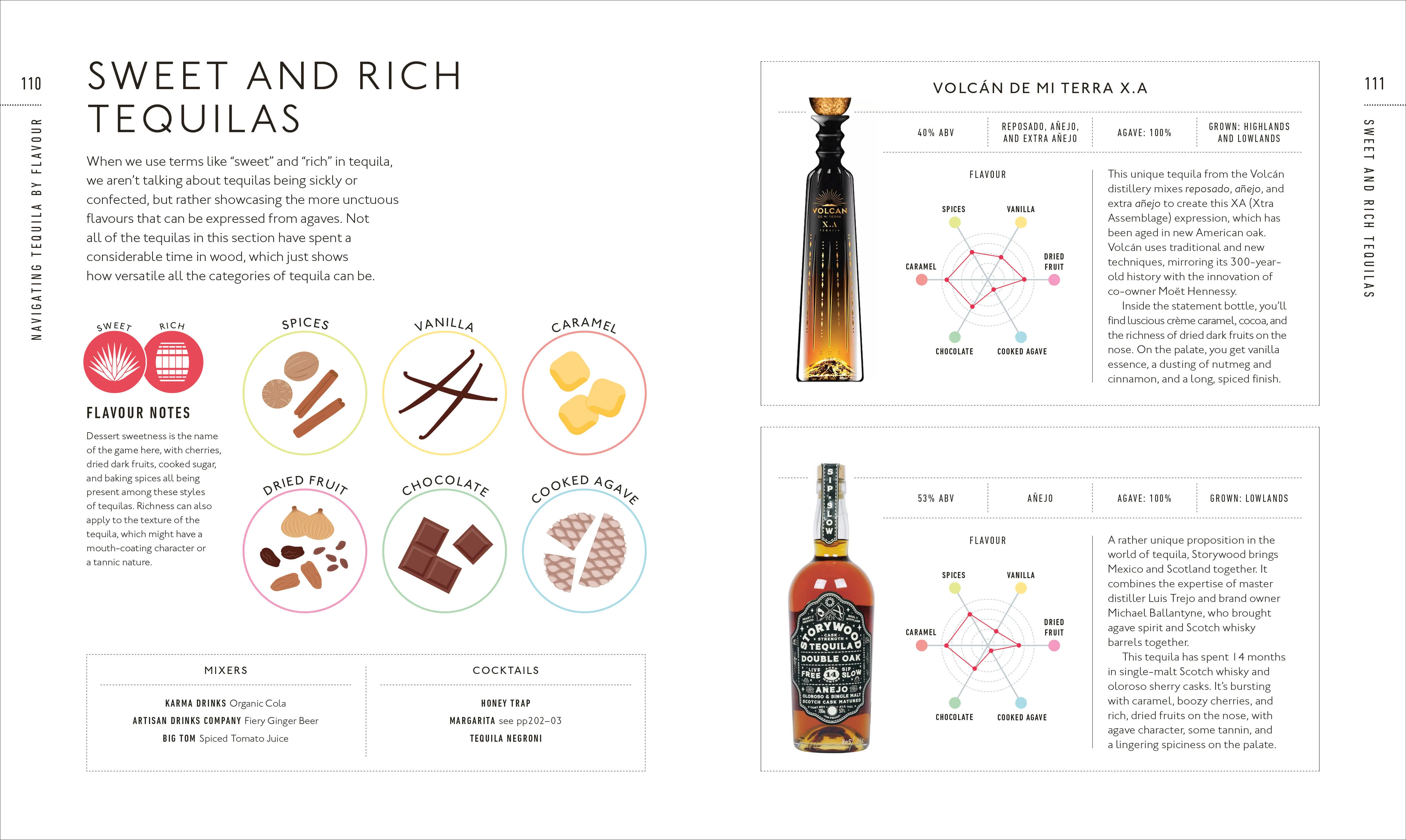 Tequila: A Tasting Course - Image 6