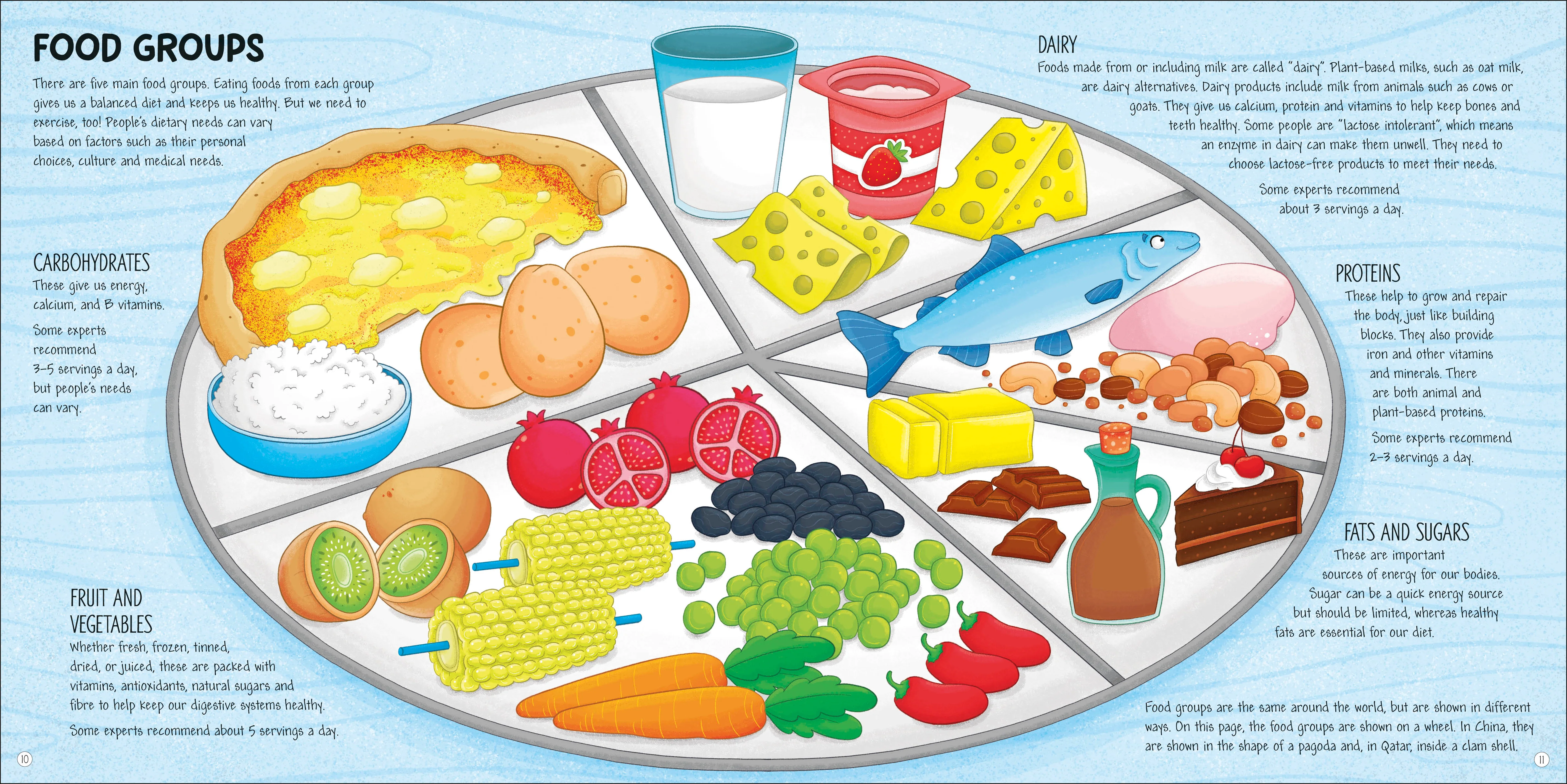 Food Around the World - Image 2
