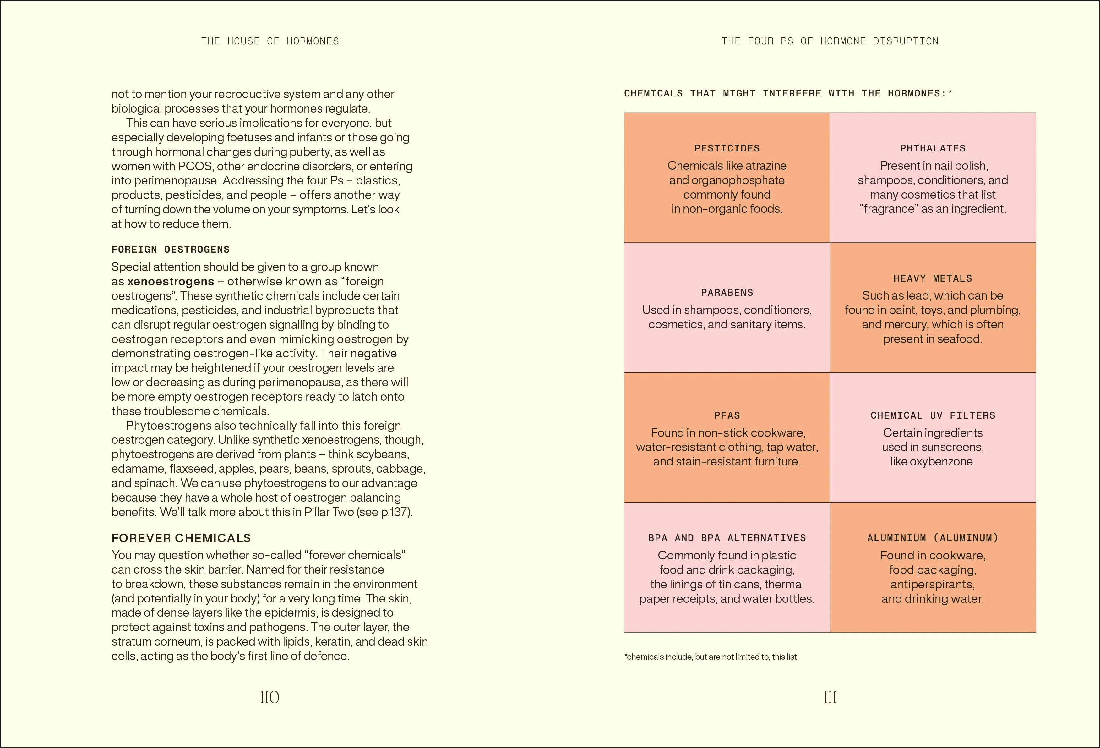 Everything I Know About Hormones - Image 6