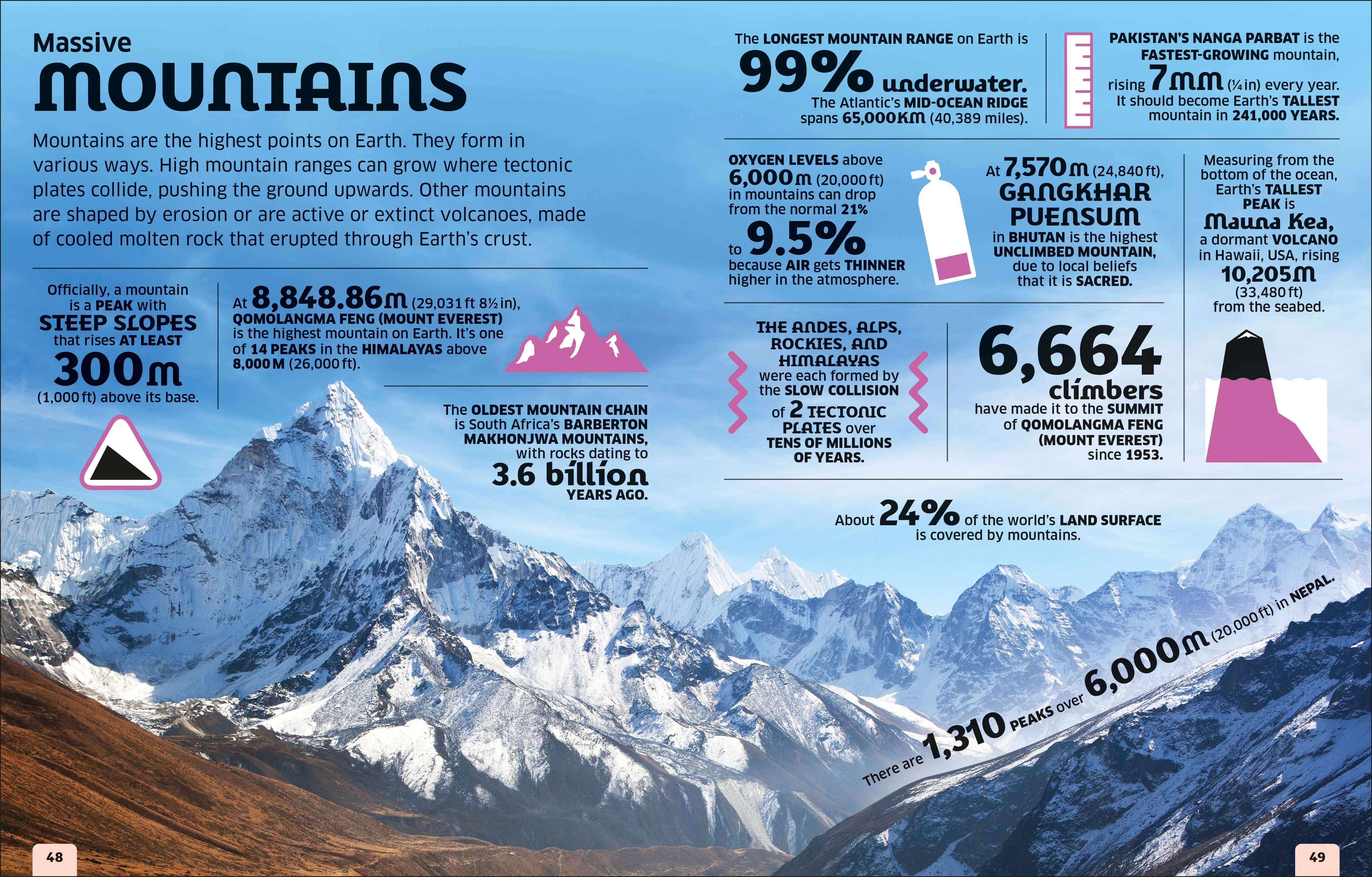 Our World in Numbers Planet Earth - Image 2