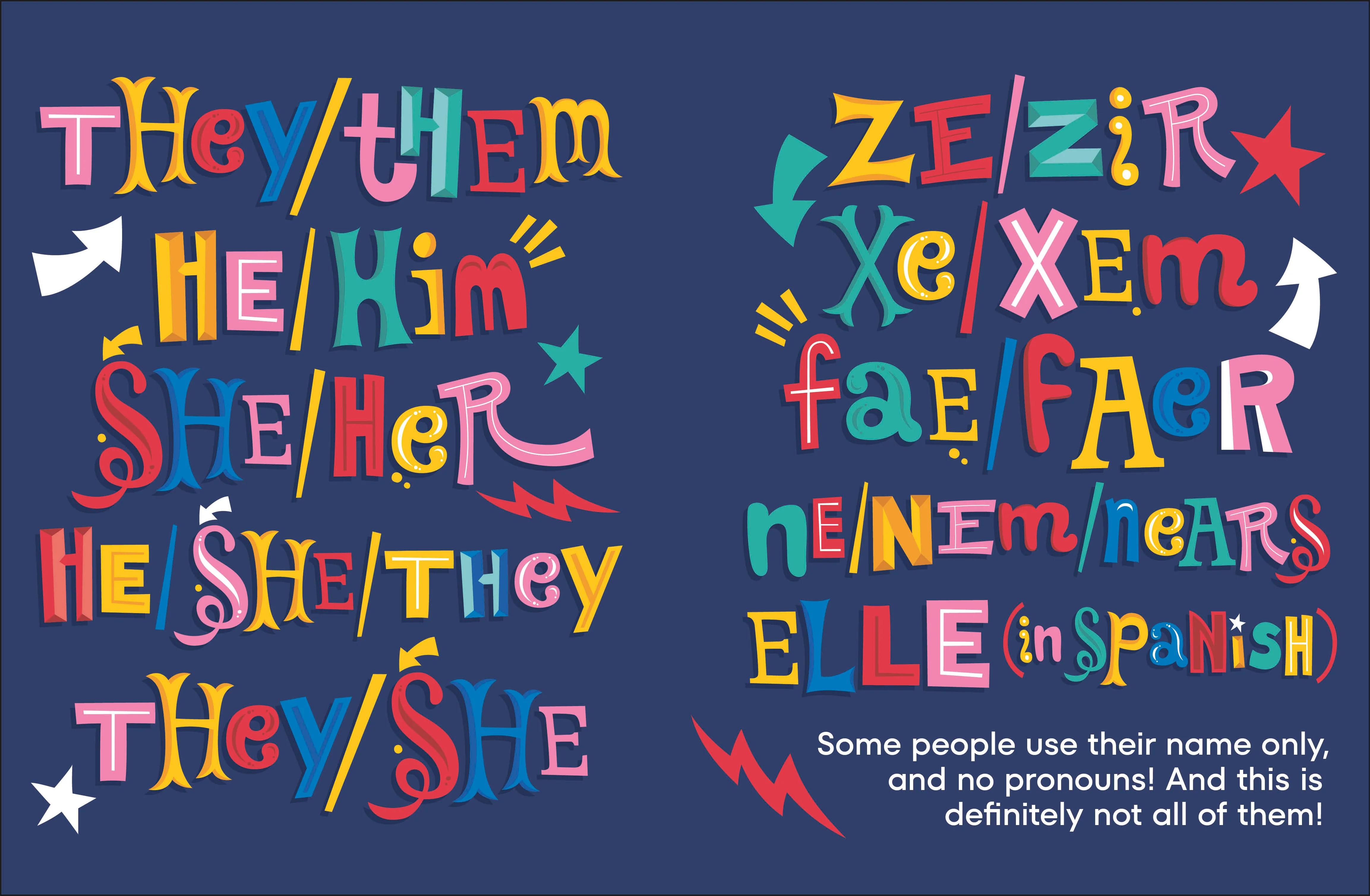 A Kids Book About Pronouns - Image 4