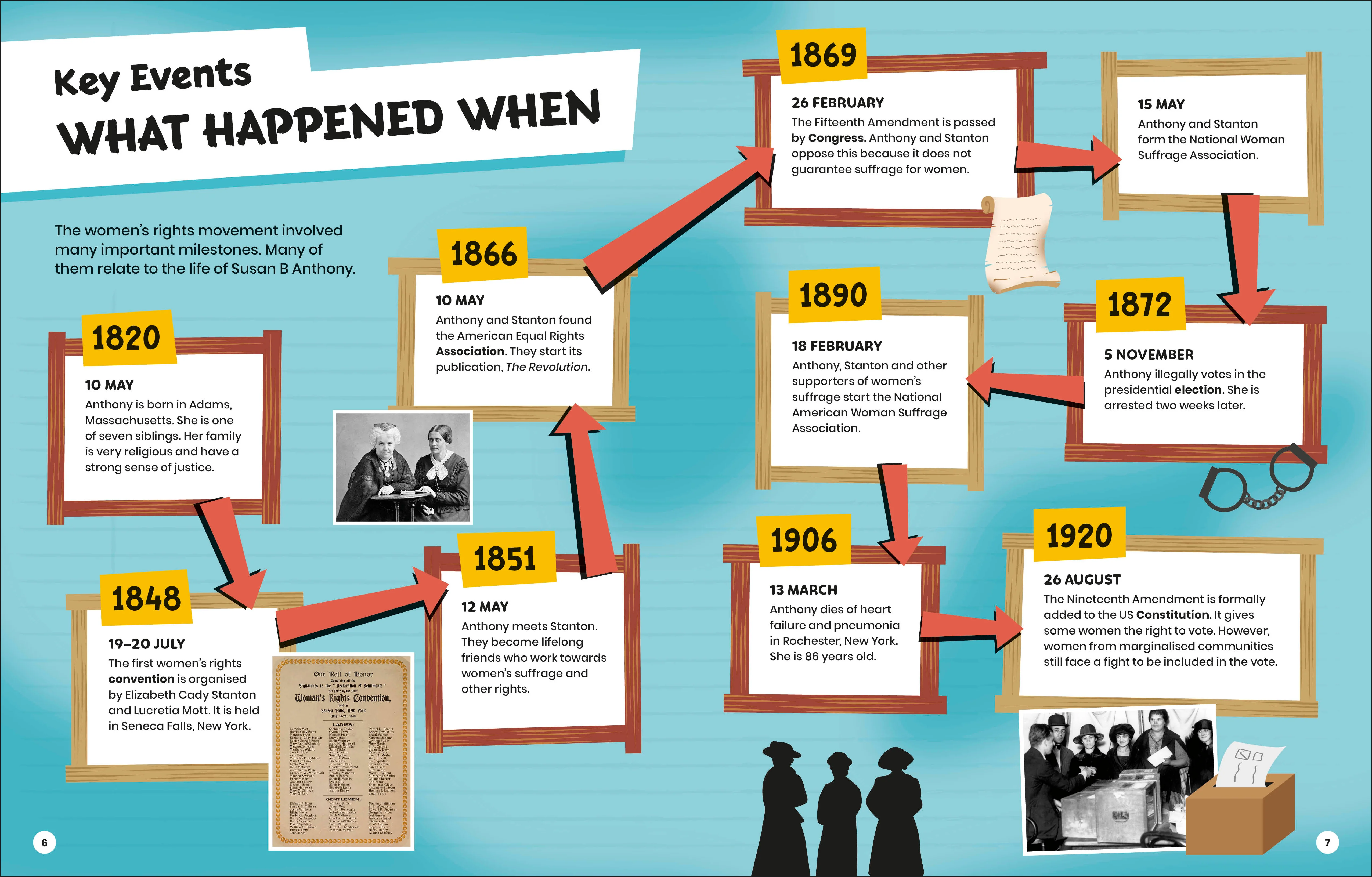 DK Super History Susan B Anthony and Women's Rights - Image 2