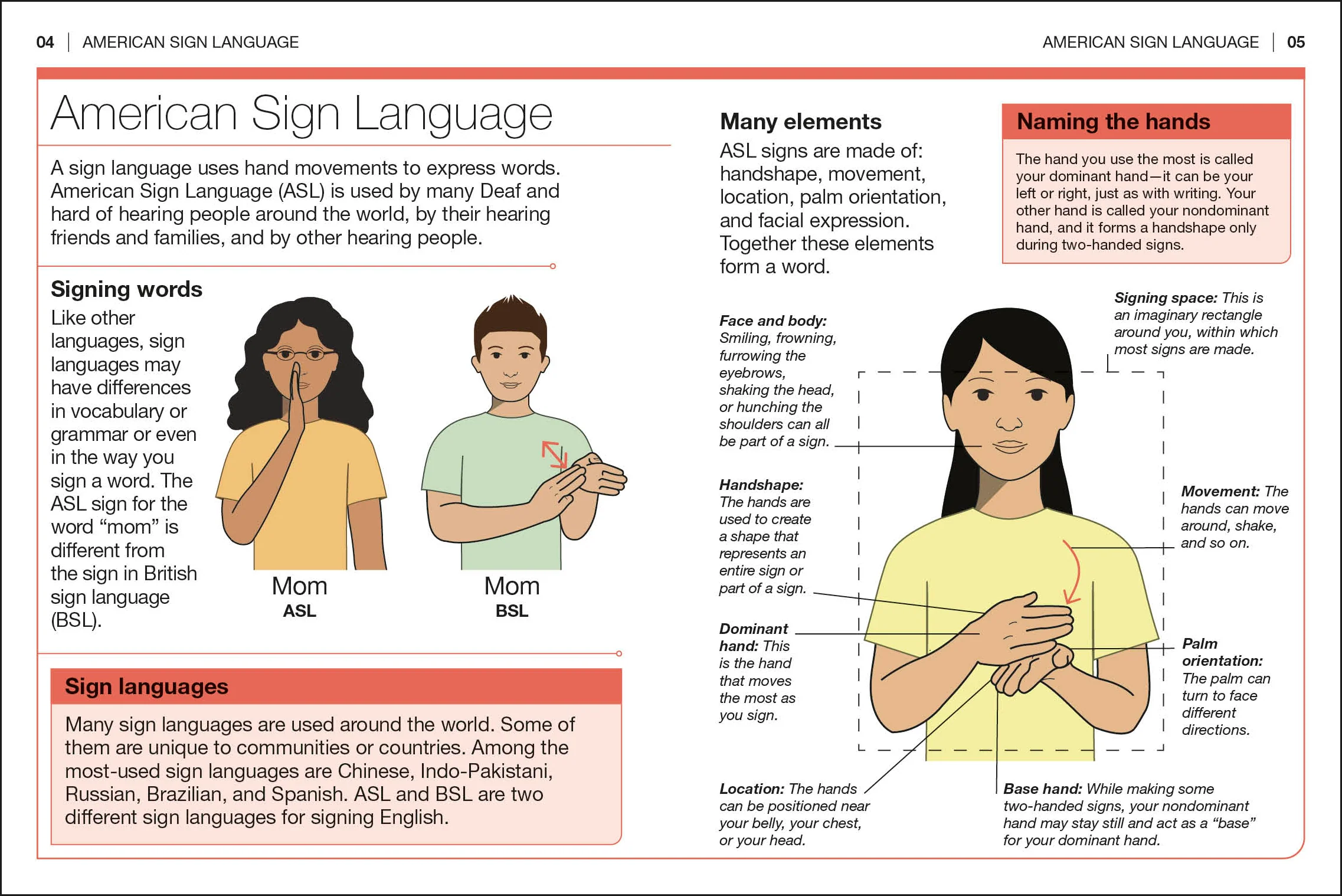 Pocket Genius American Sign Language - Image 2