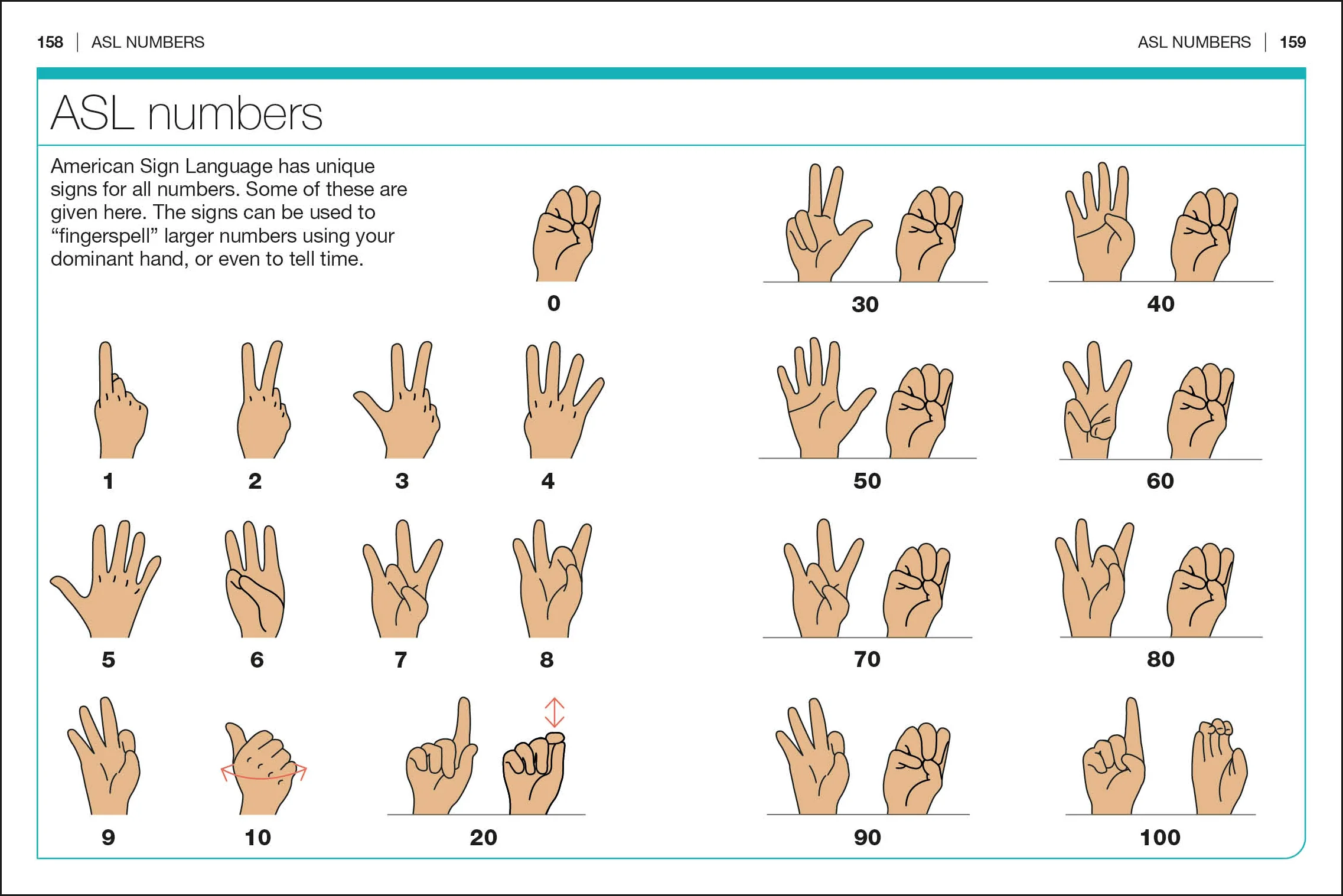 Pocket Genius American Sign Language - Image 6