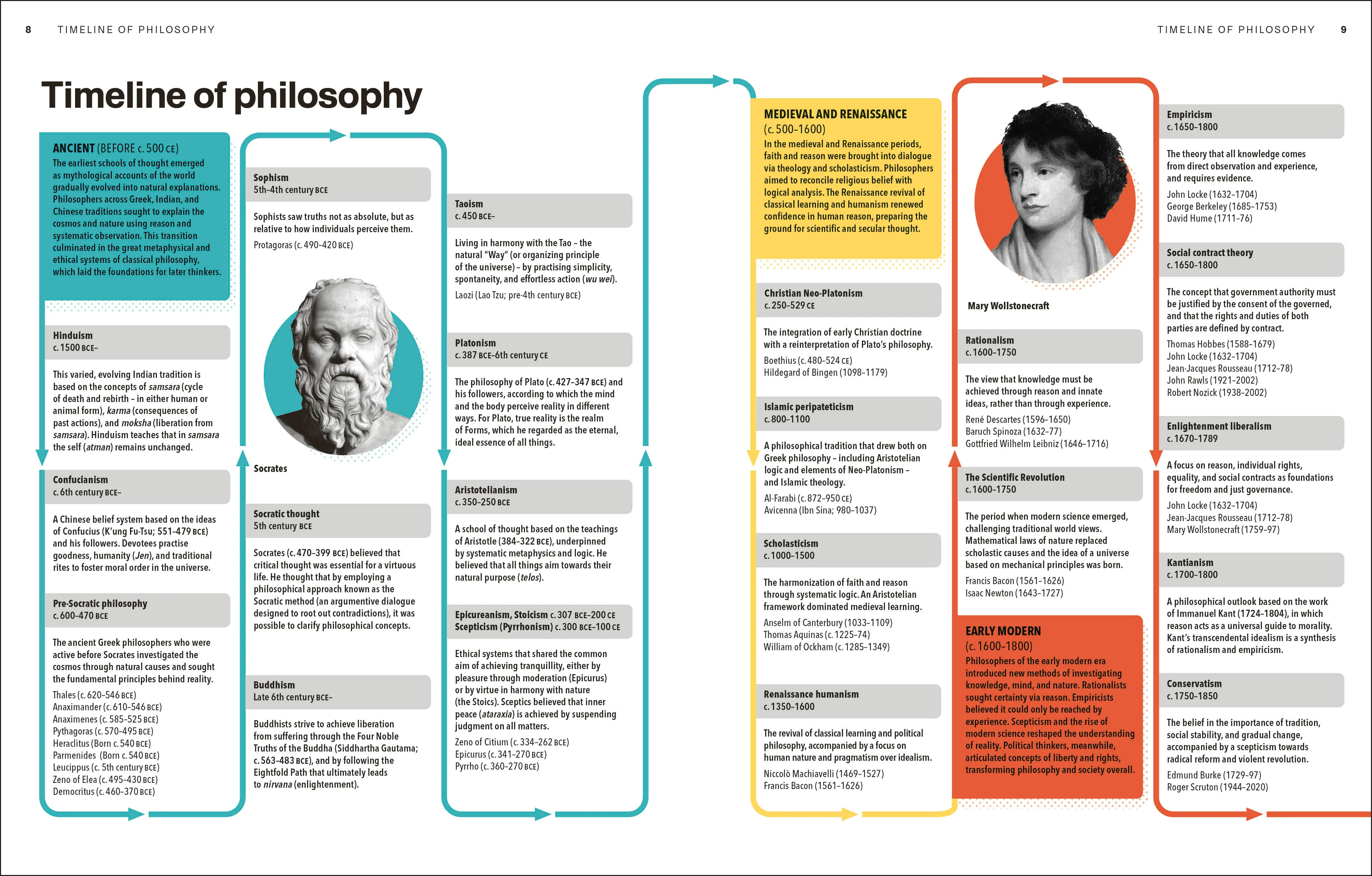 Philosophy A Complete Course - Image 3