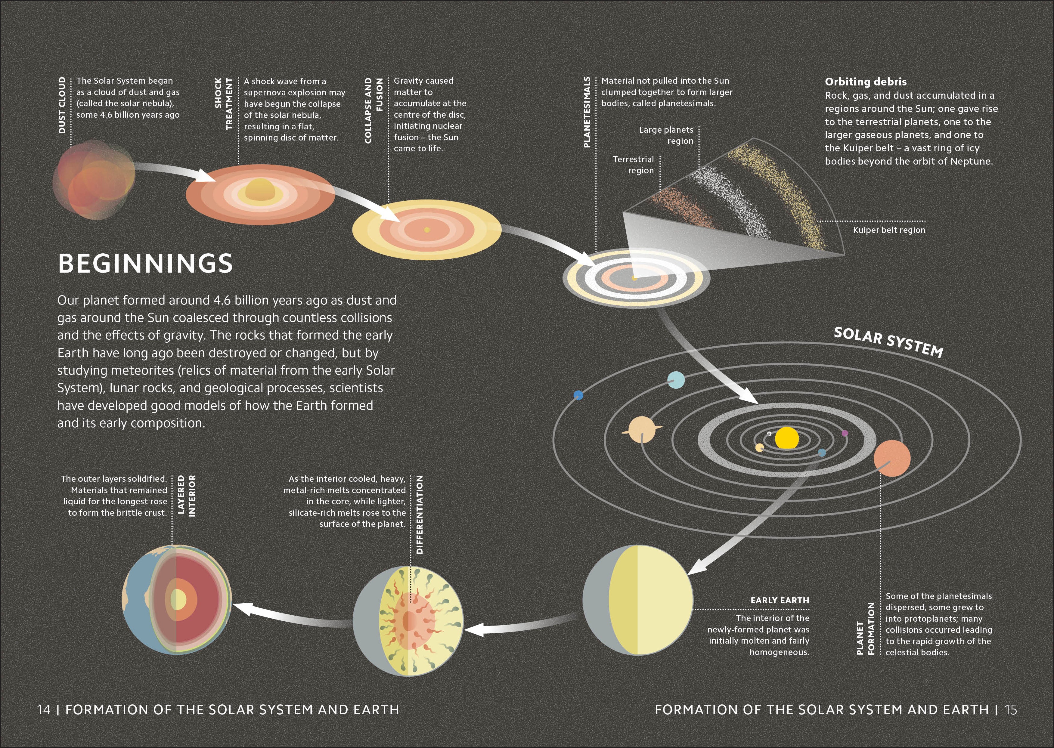 Simply Geology - Image 3