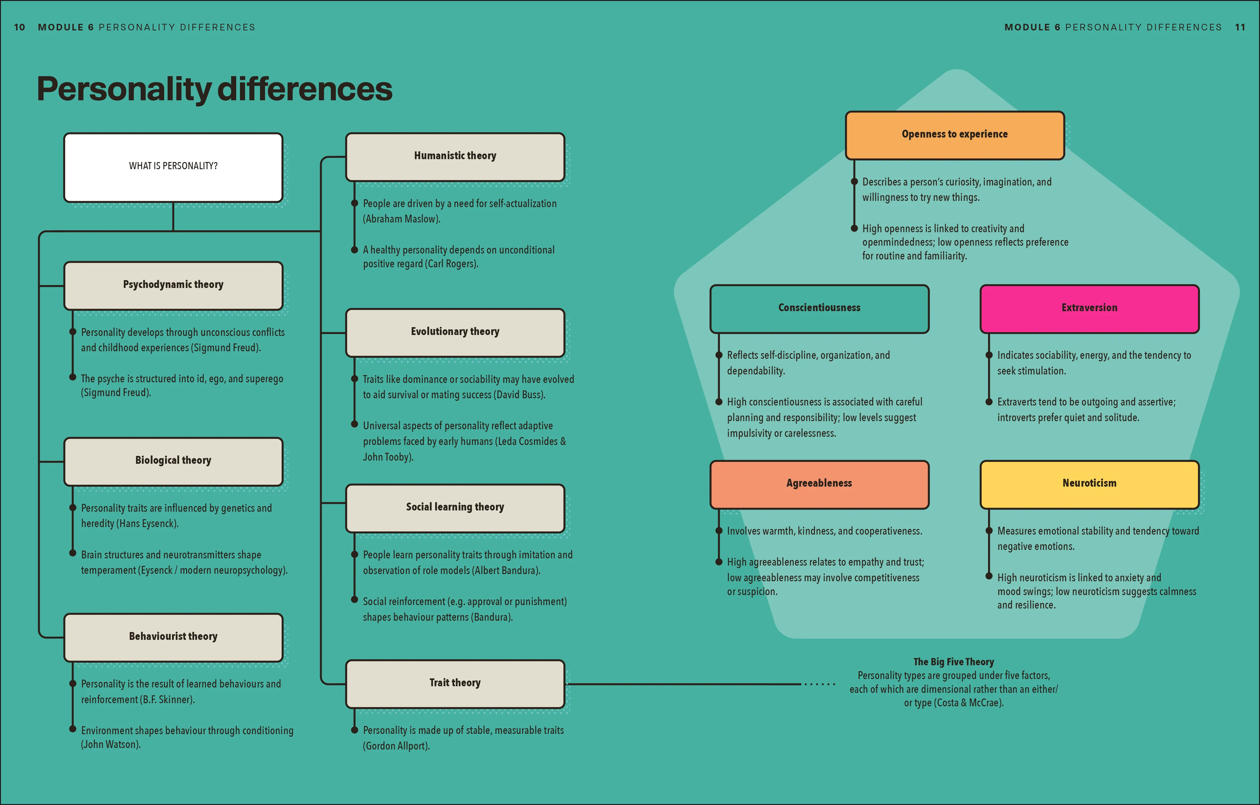 Psychology A Complete Course - Image 5