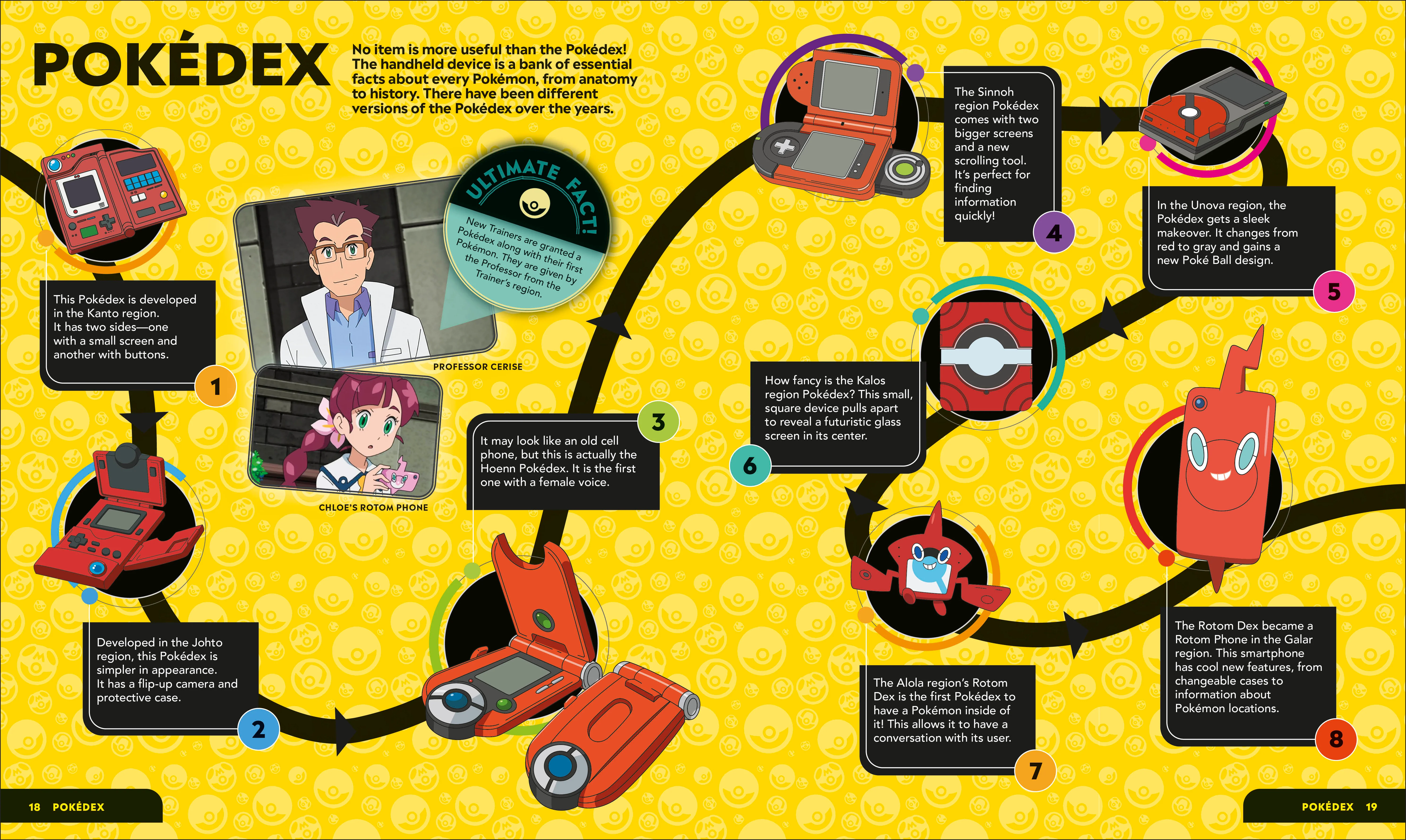 Pokémon Timelines - Image 3