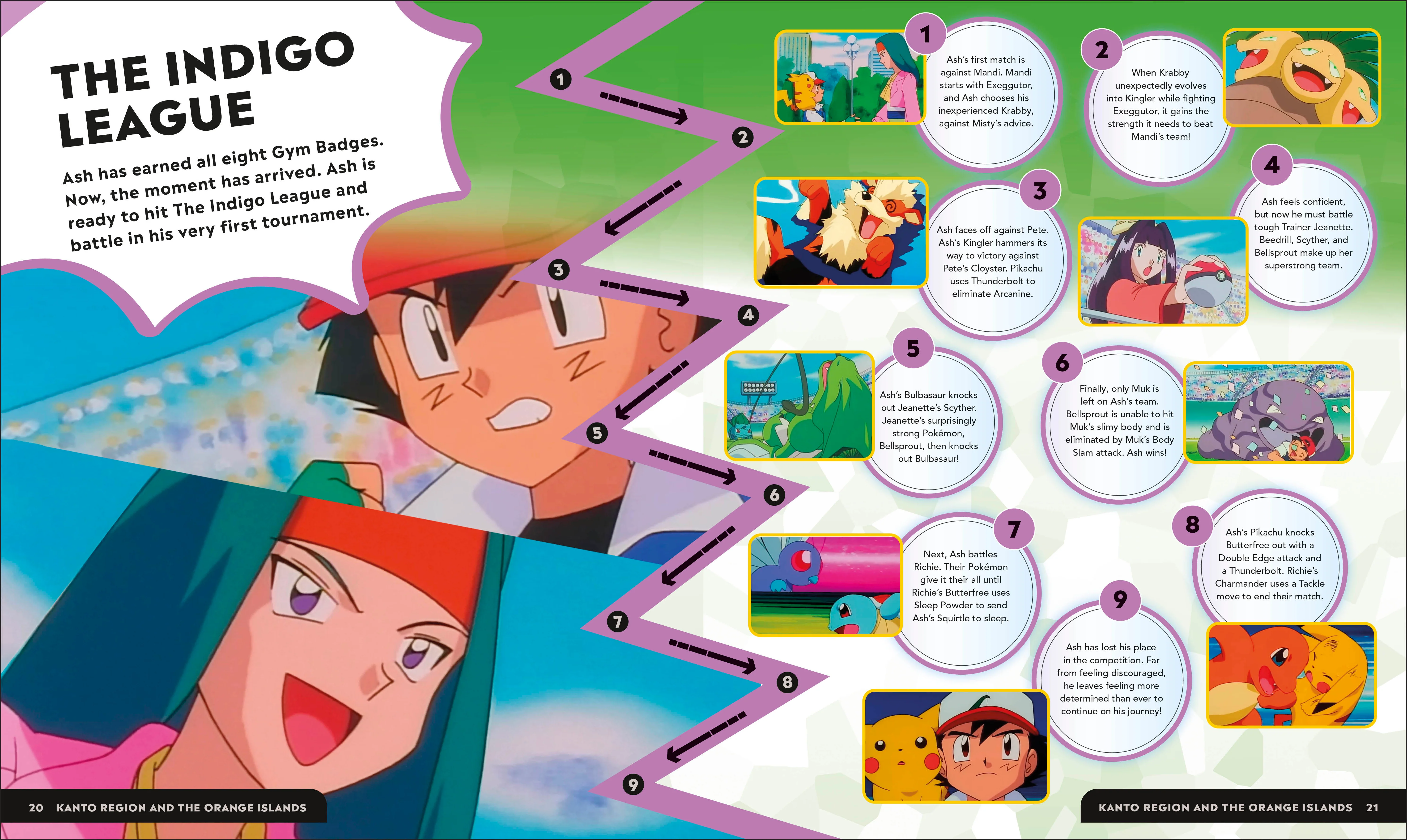 Pokémon Timelines - Image 4