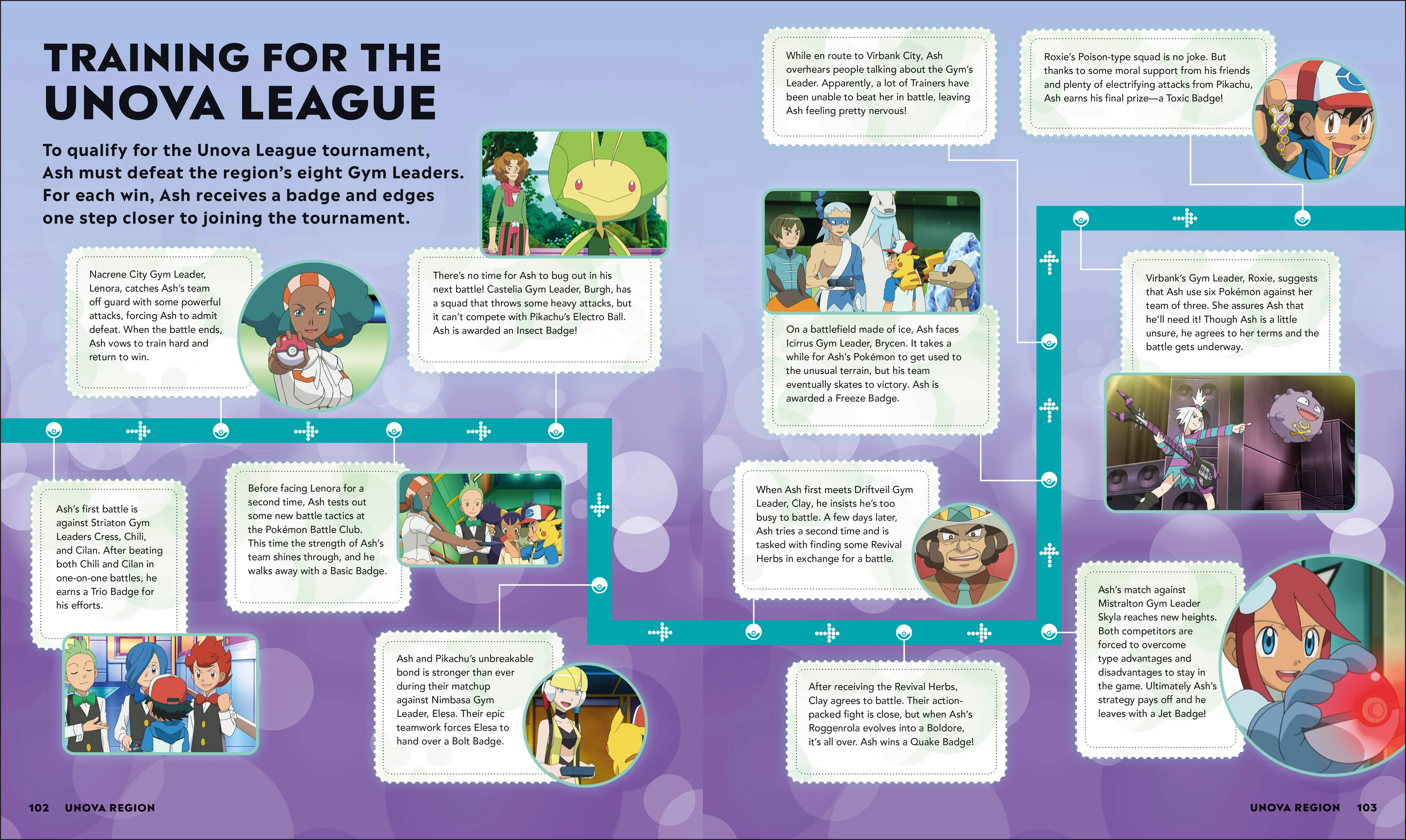 Pokémon Timelines - Image 6