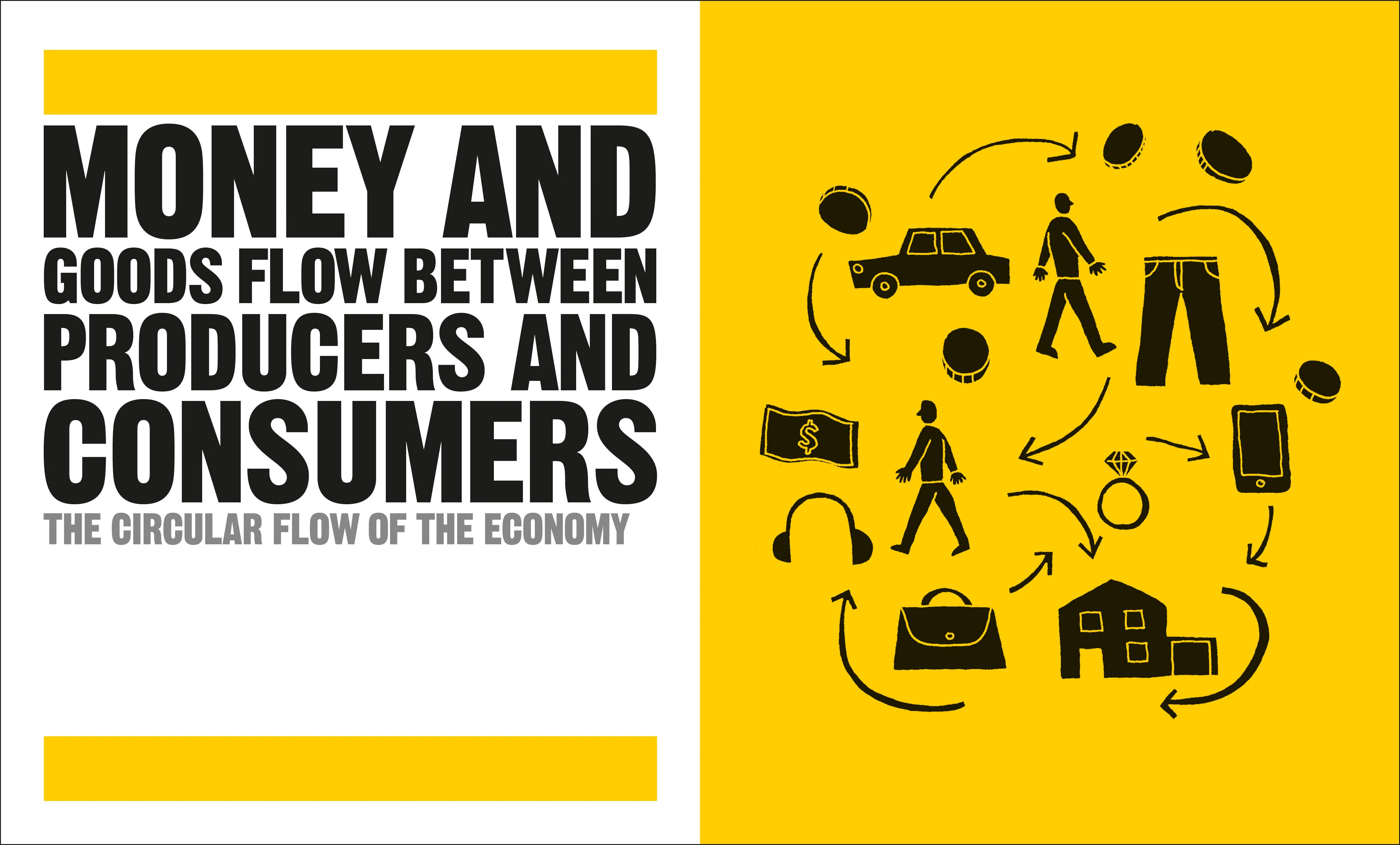 The Economics Book - Image 13