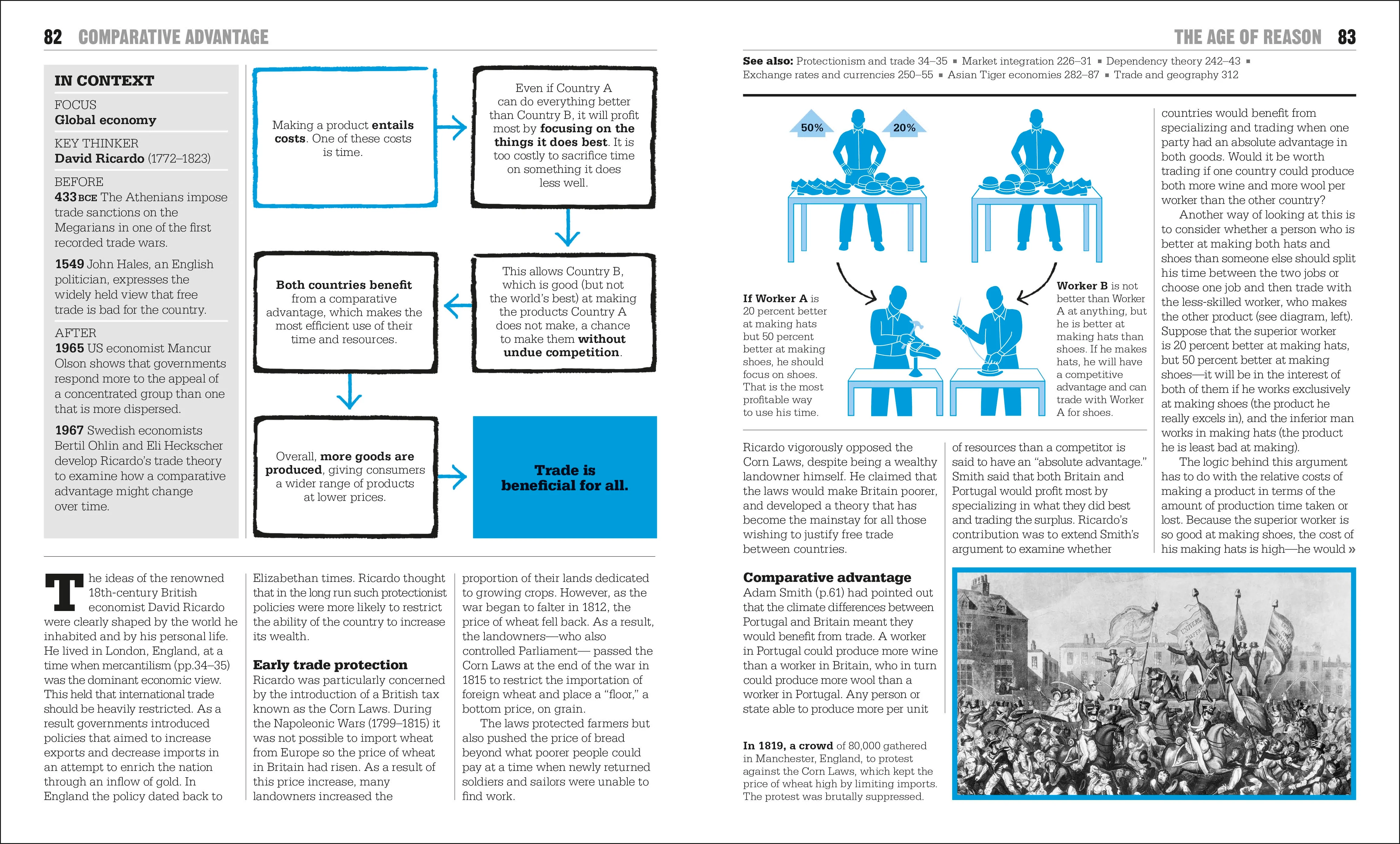 The Economics Book - Image 6