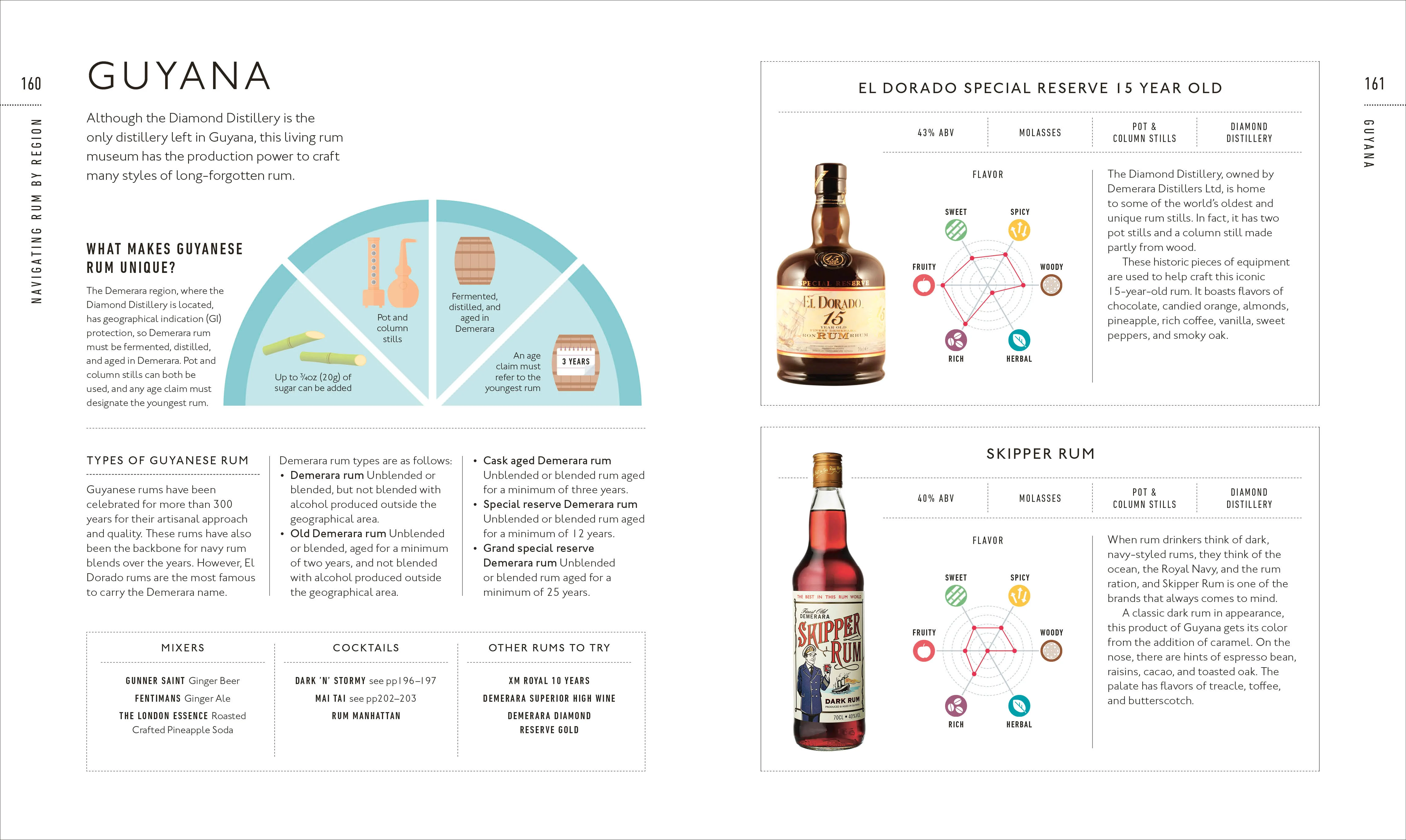 Rum A Tasting Course - Image 6