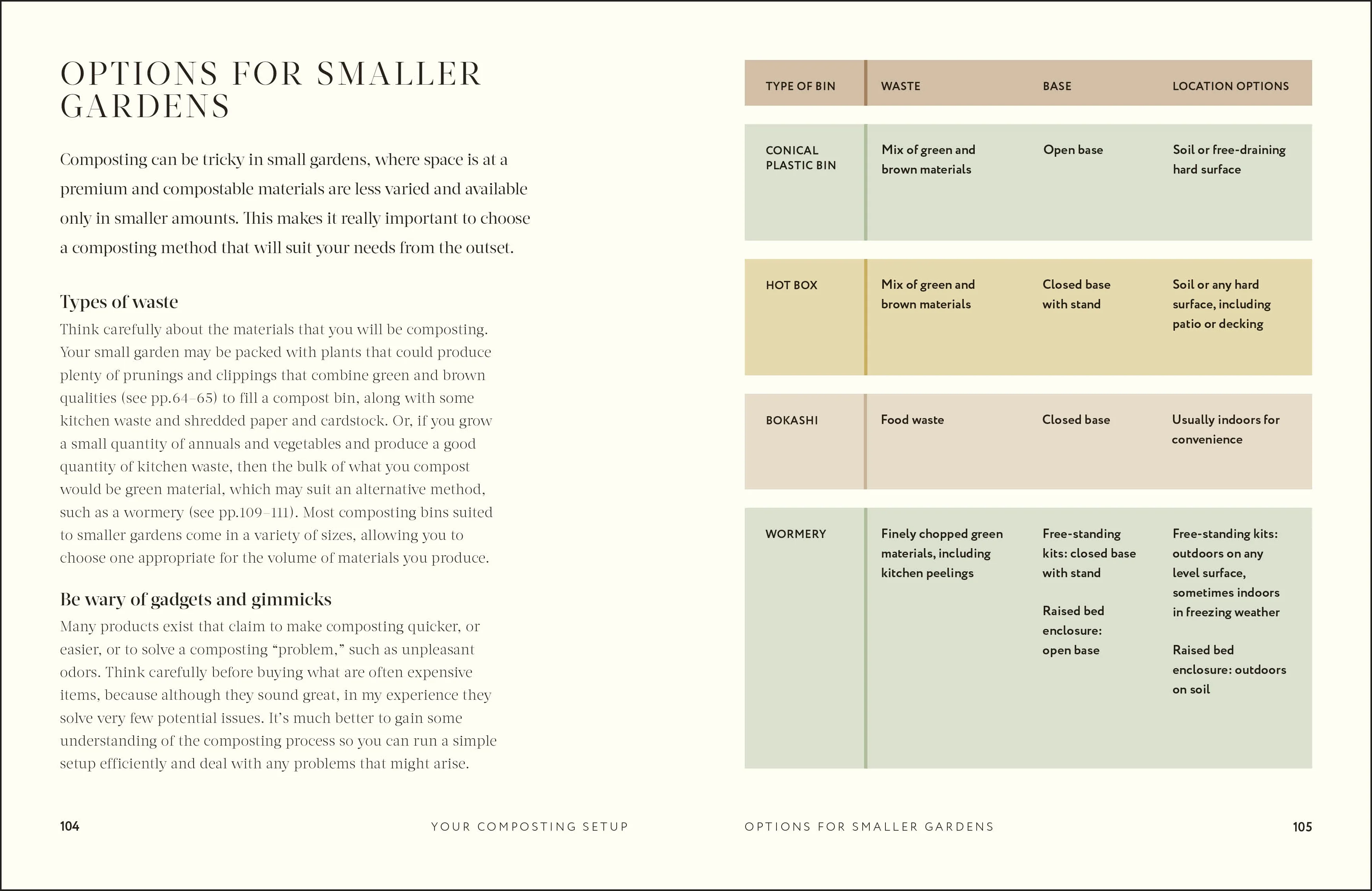Compost - Image 6