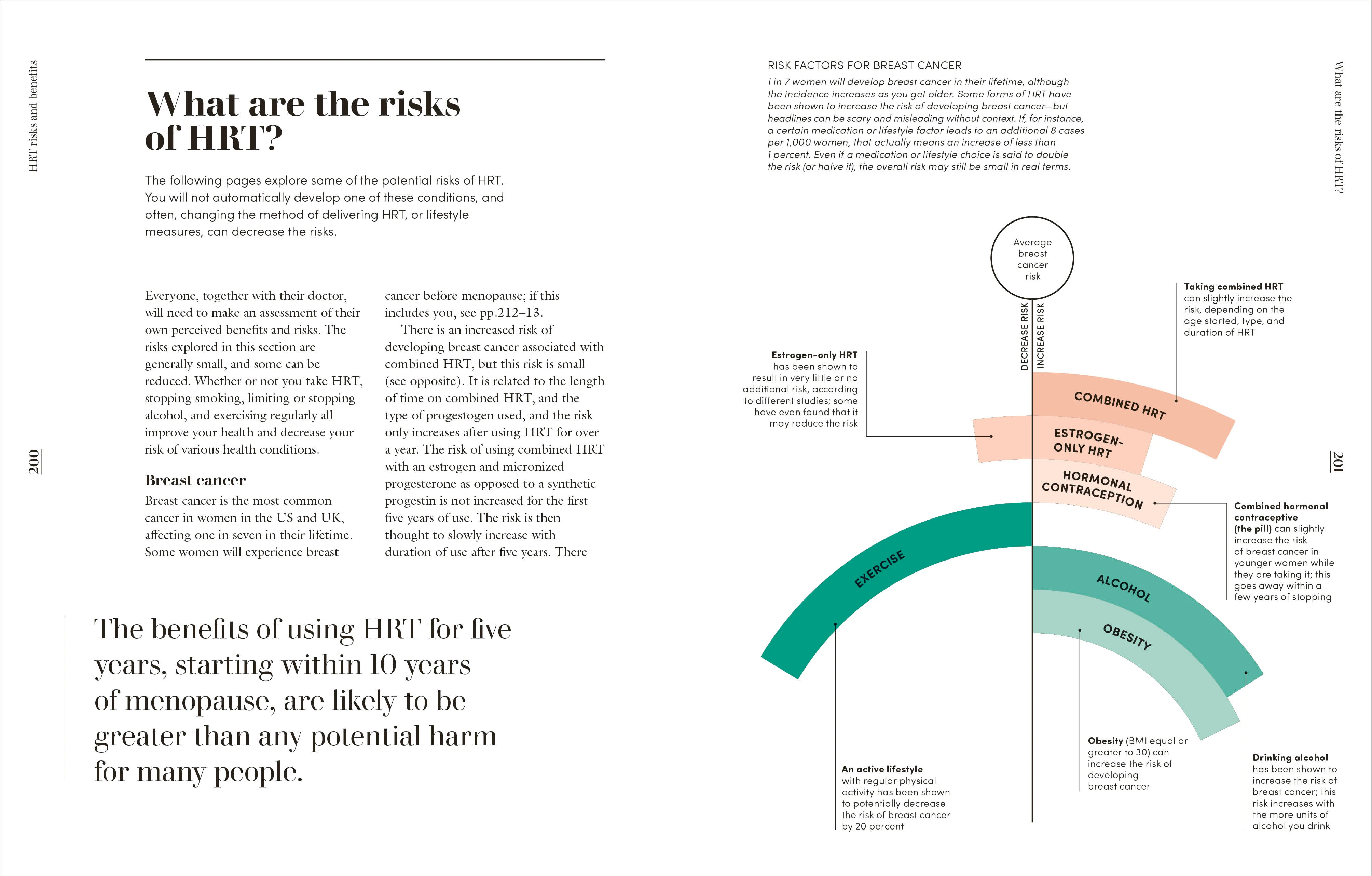 The Science of Menopause - Image 6