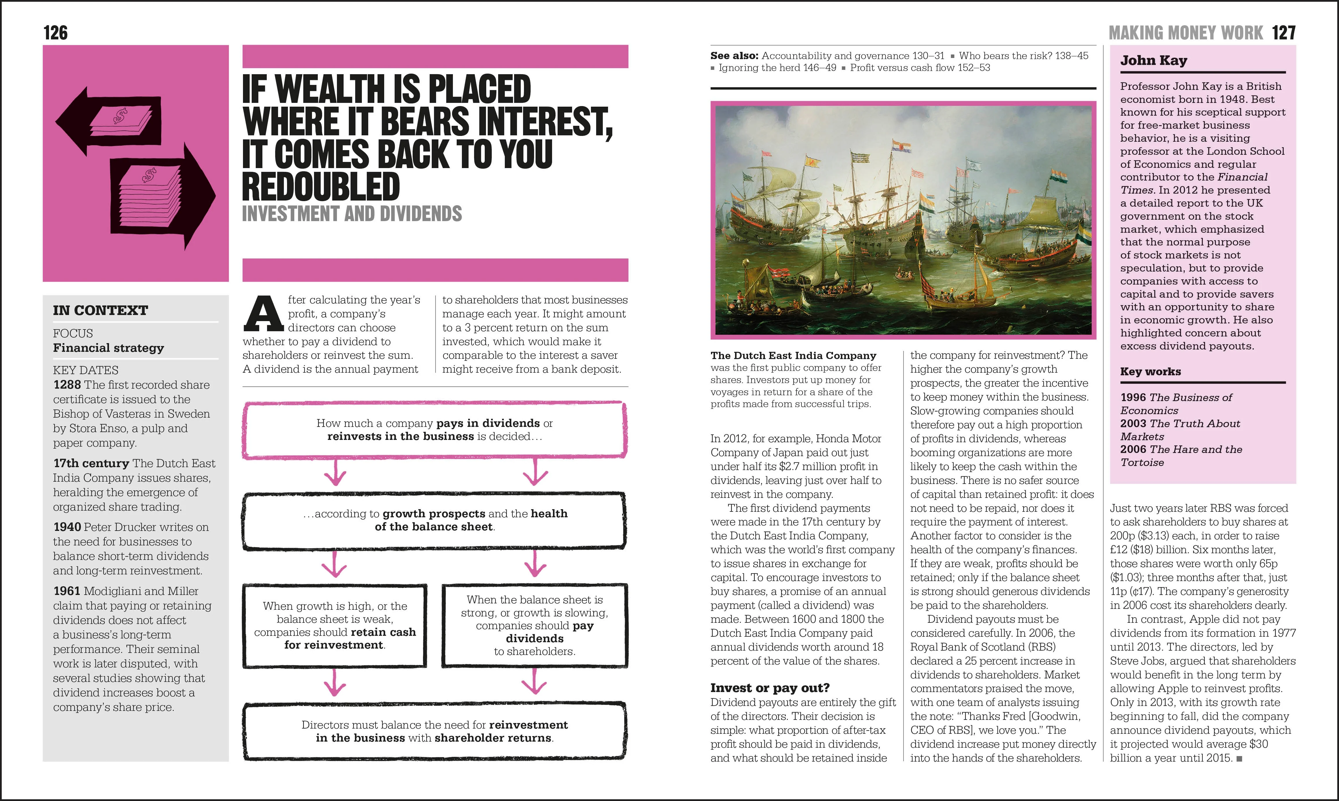 The Business Book - Image 6